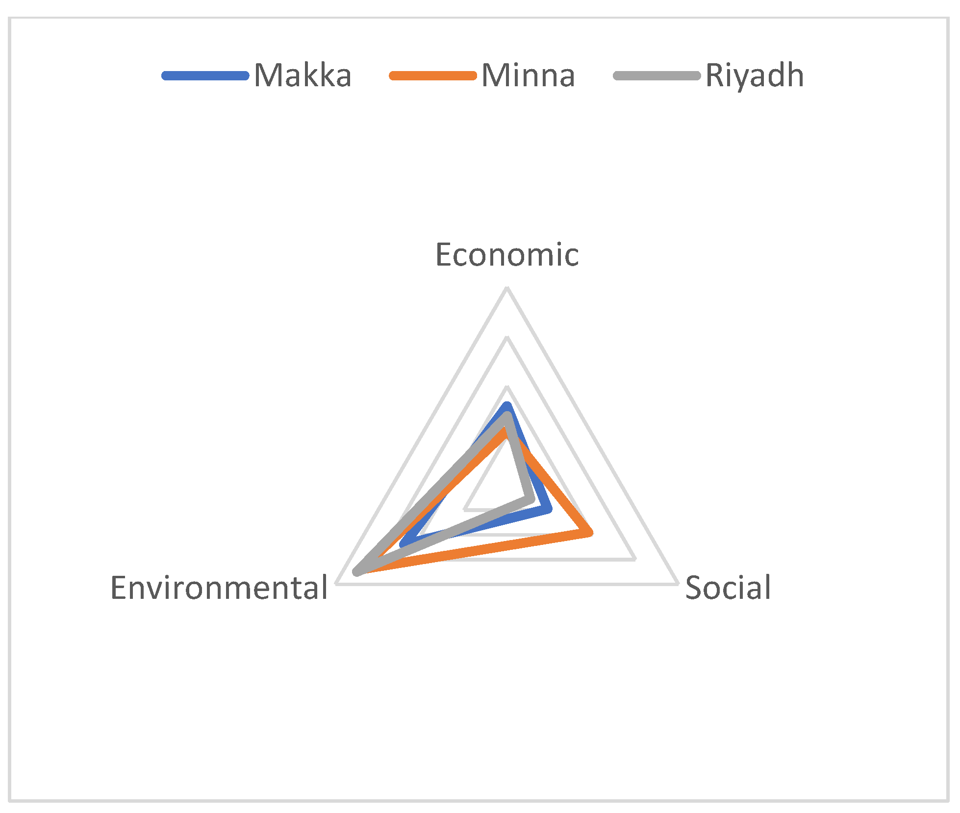 Sustainability 13 12395 g003