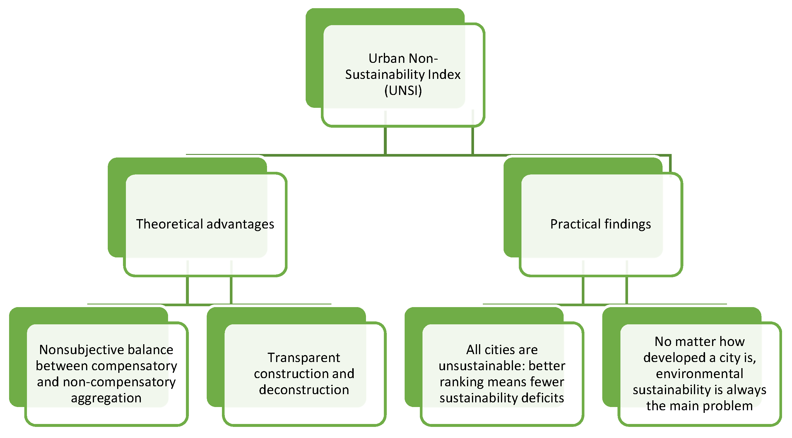 Sustainability 13 12395 g006