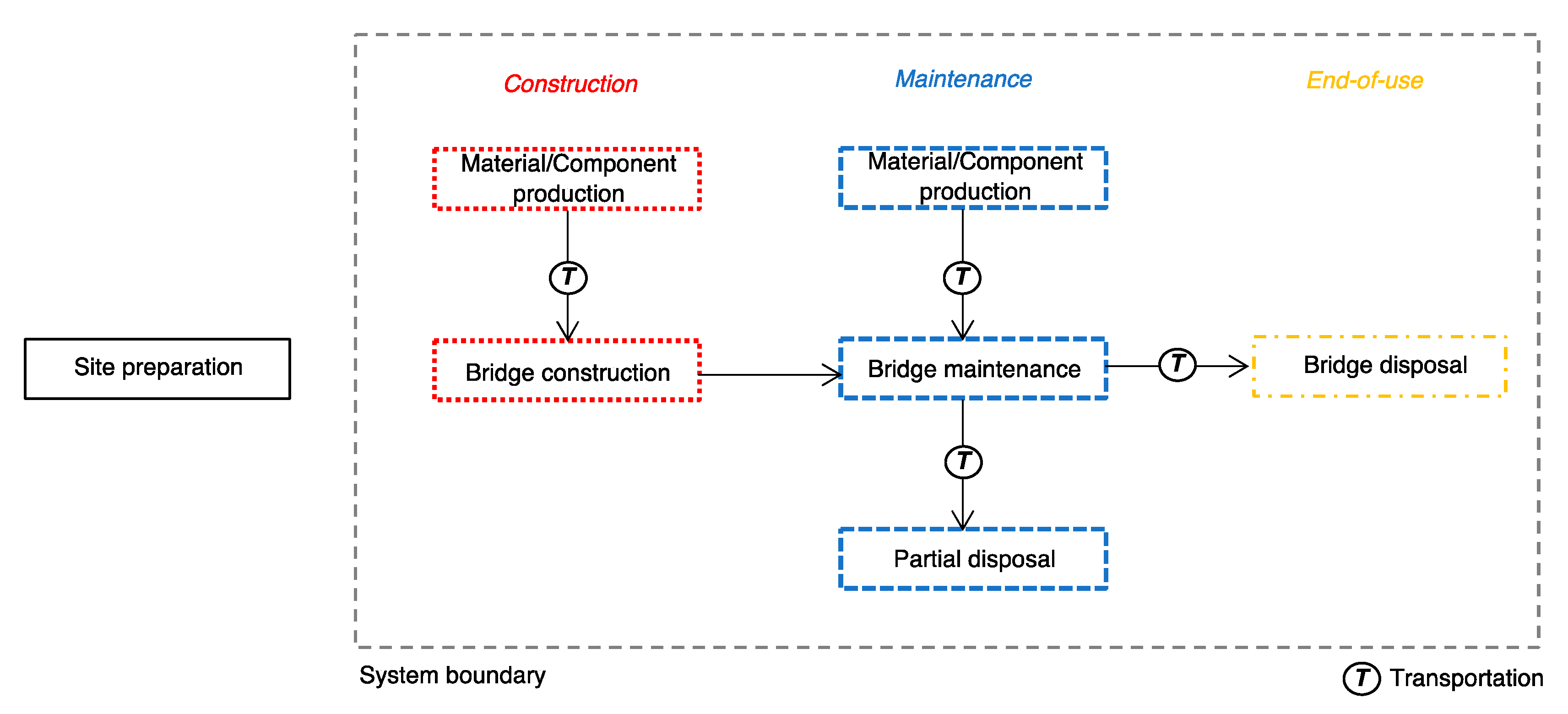 Sustainability 13 12399 g007
