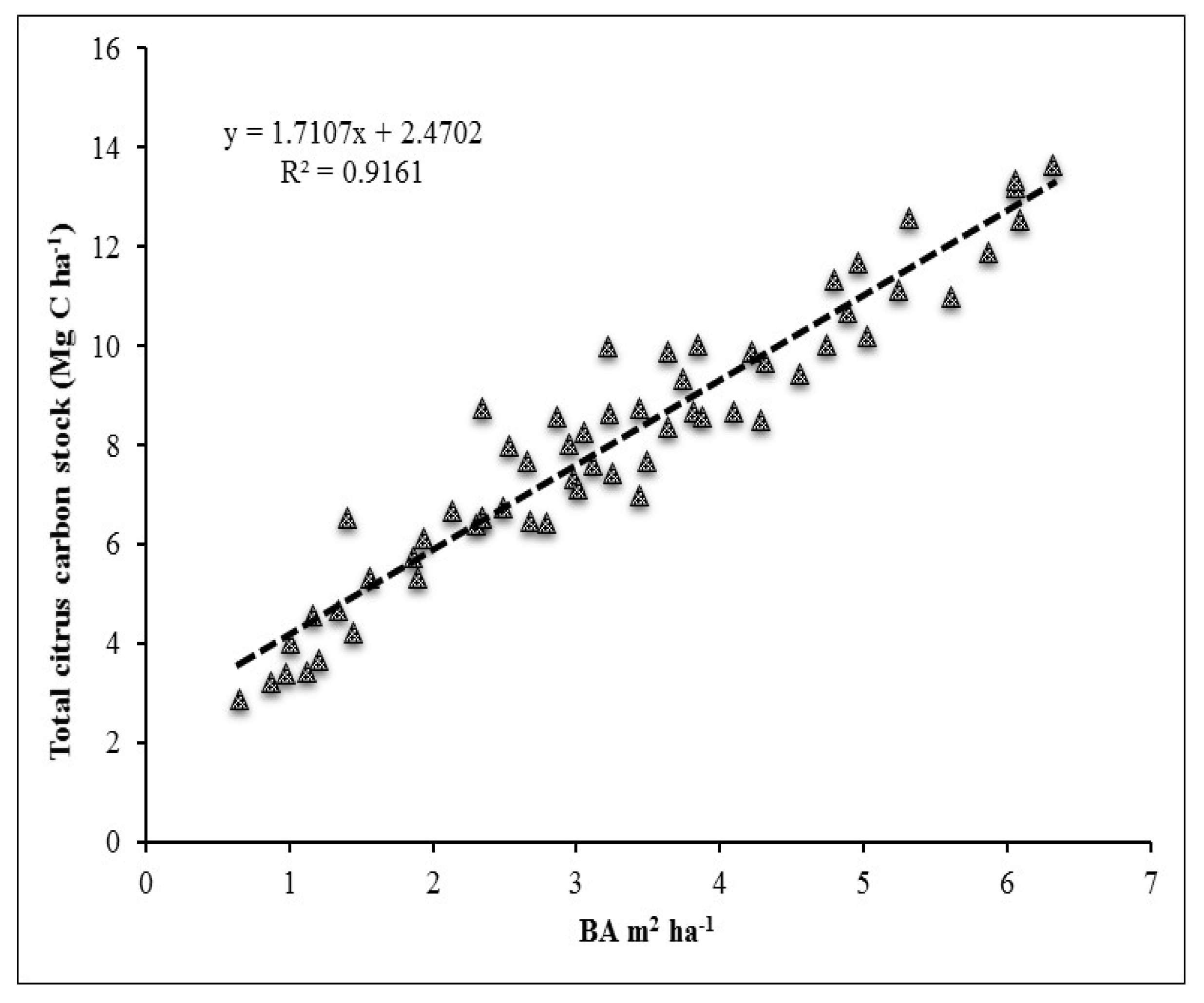 Sustainability 13 12412 g003