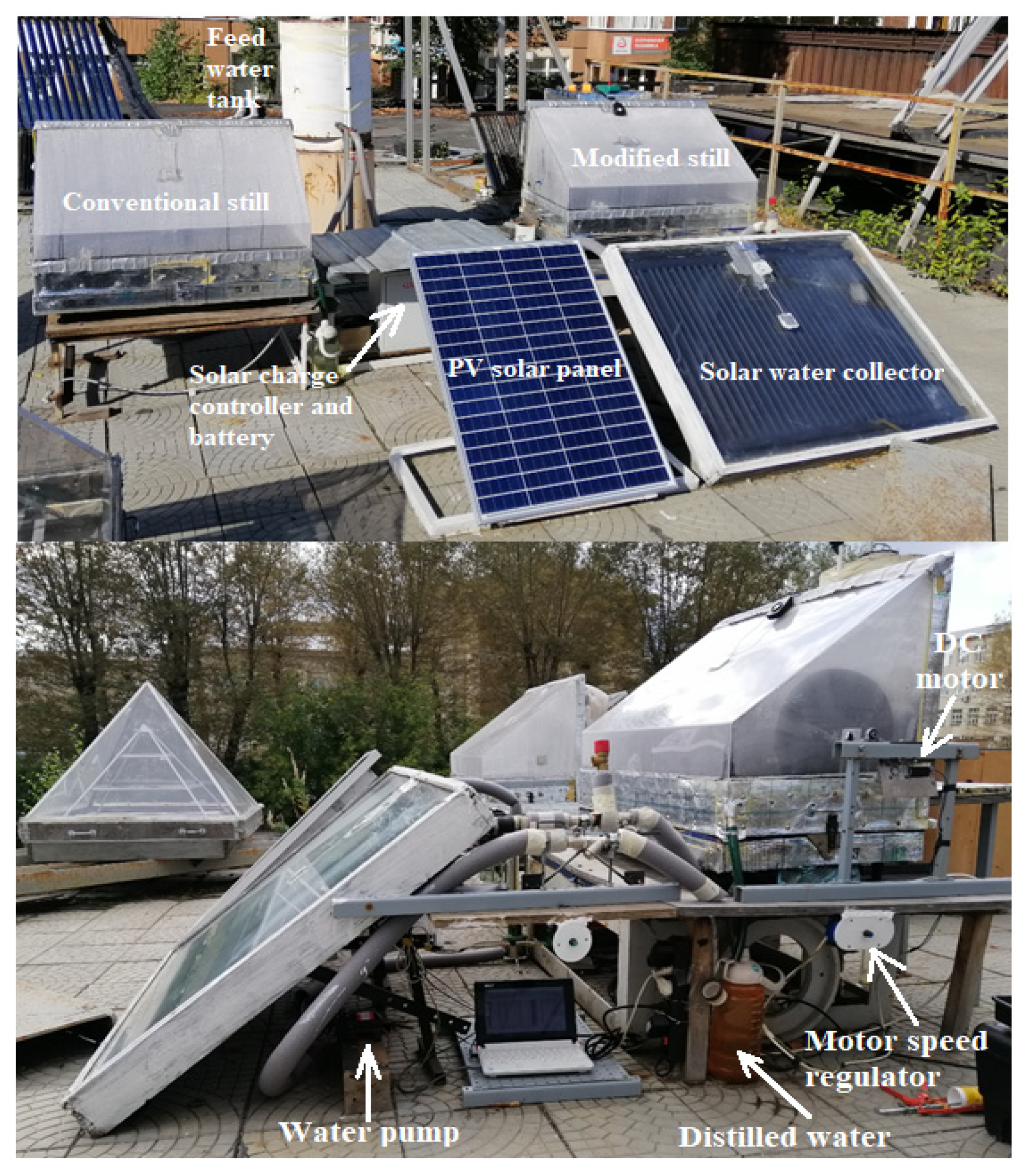 Internal and external improvements of wick type solar stills in different  configurations for drinking water production– A review - ScienceDirect