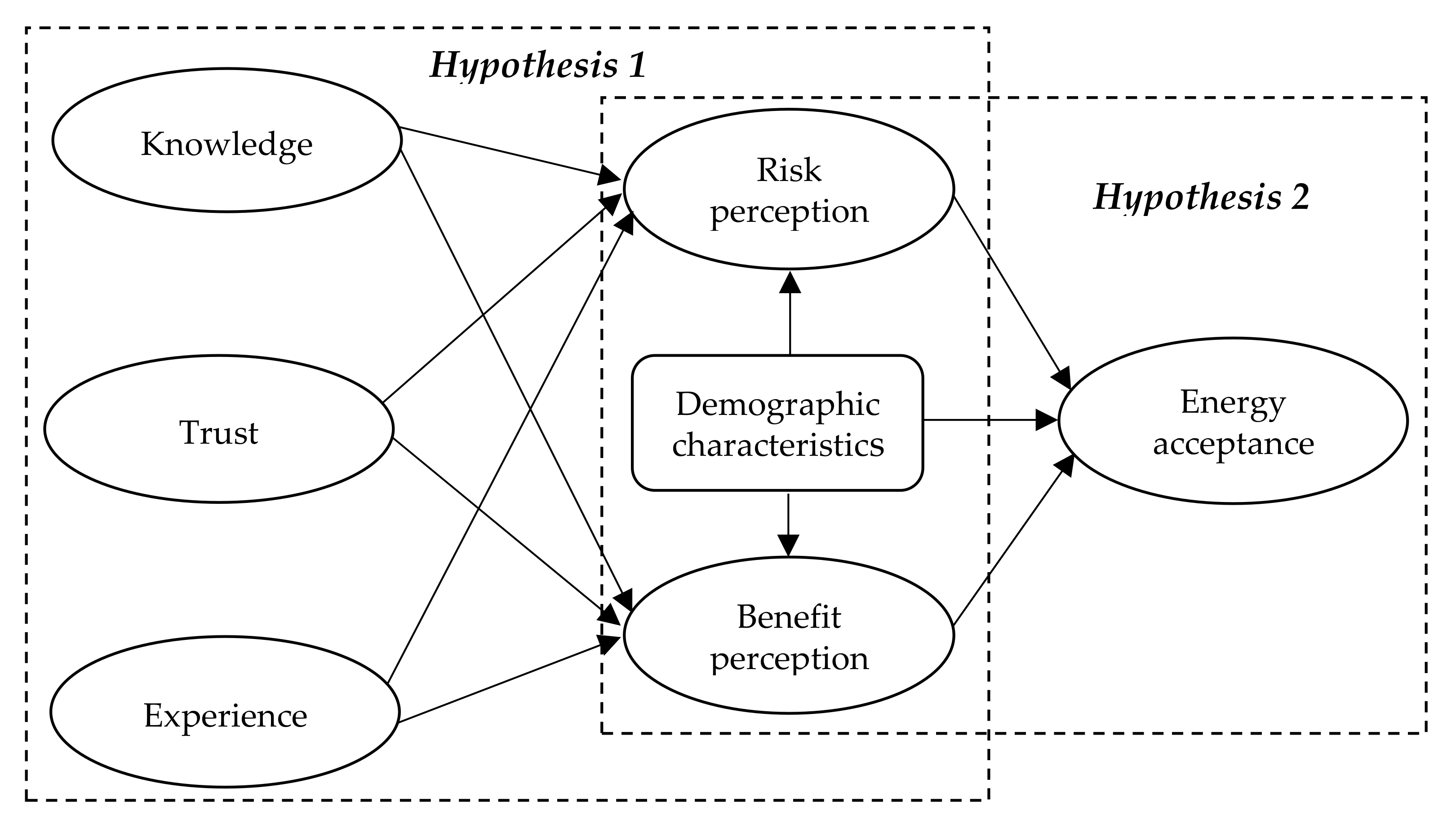 Sustainability 13 12416 g003