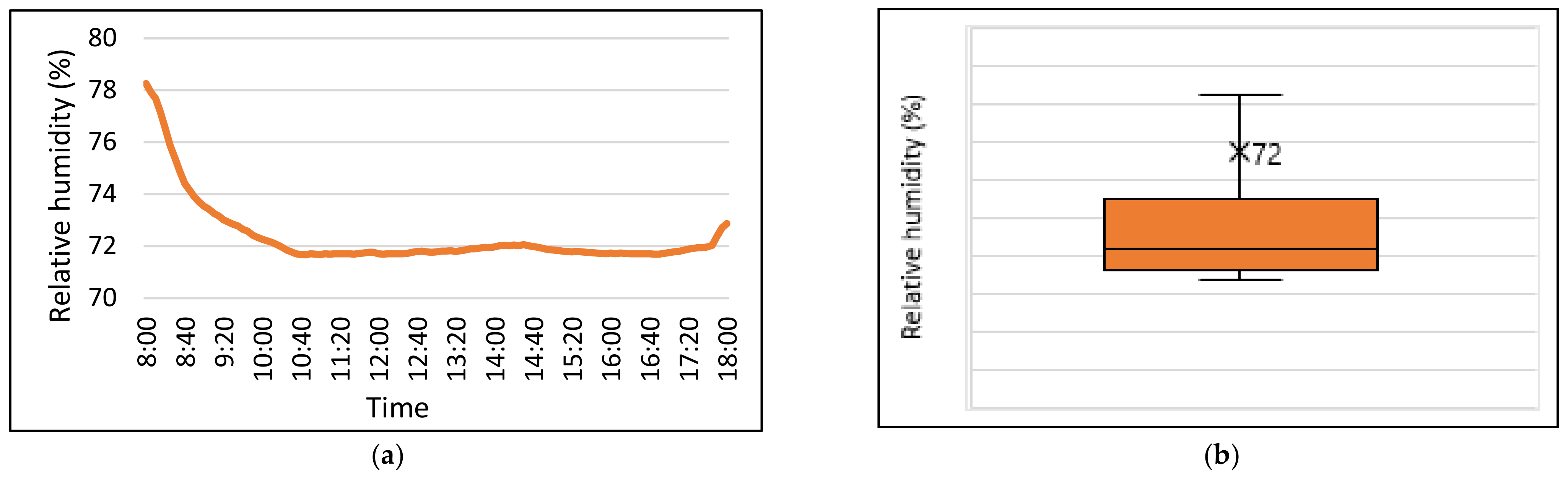 Sustainability 13 12425 g007