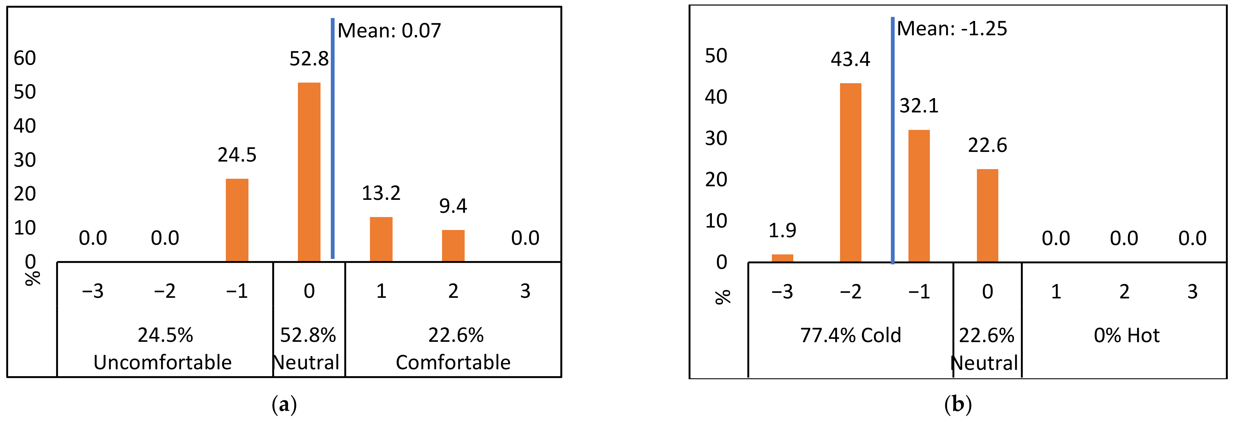 Sustainability 13 12425 g009a