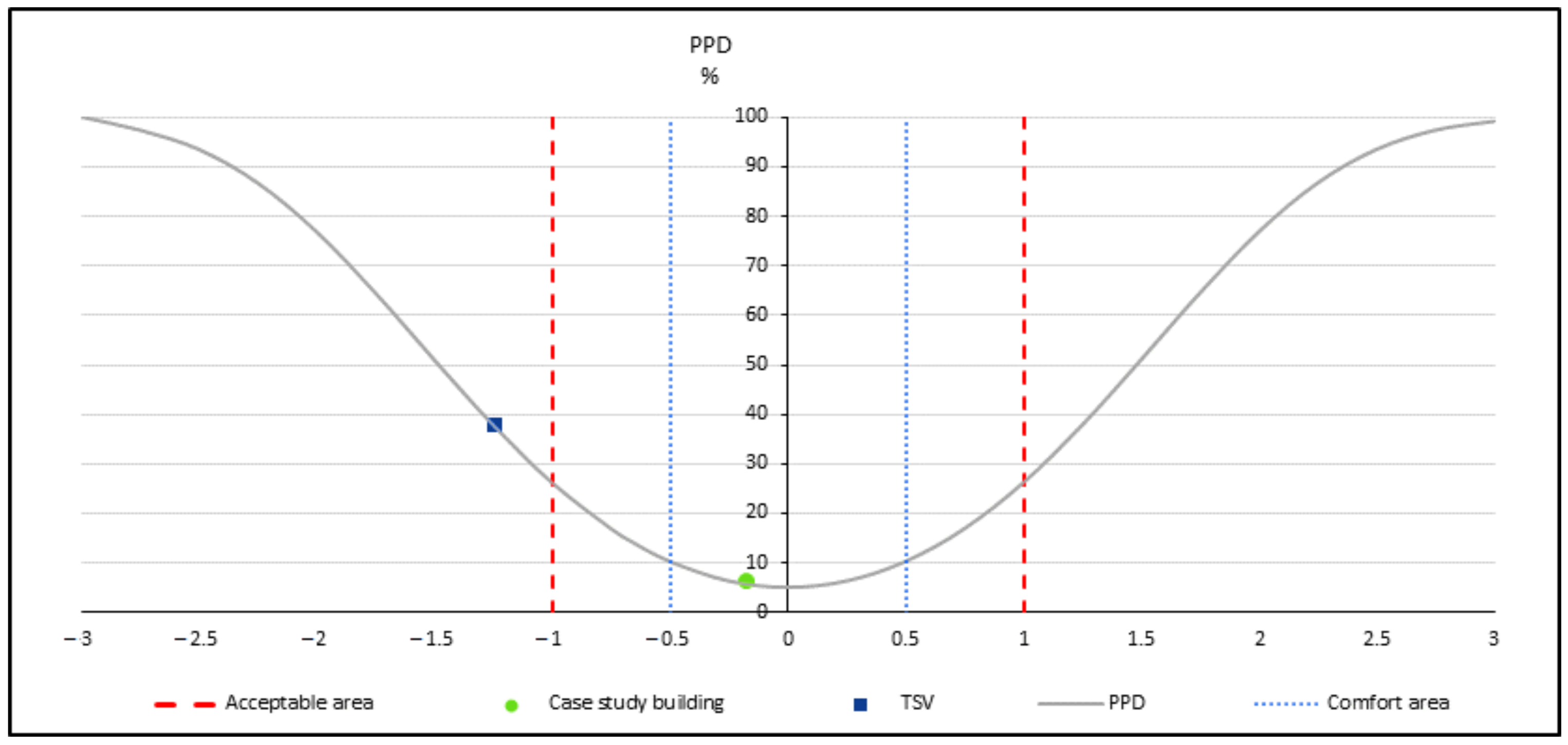 Sustainability 13 12425 g010