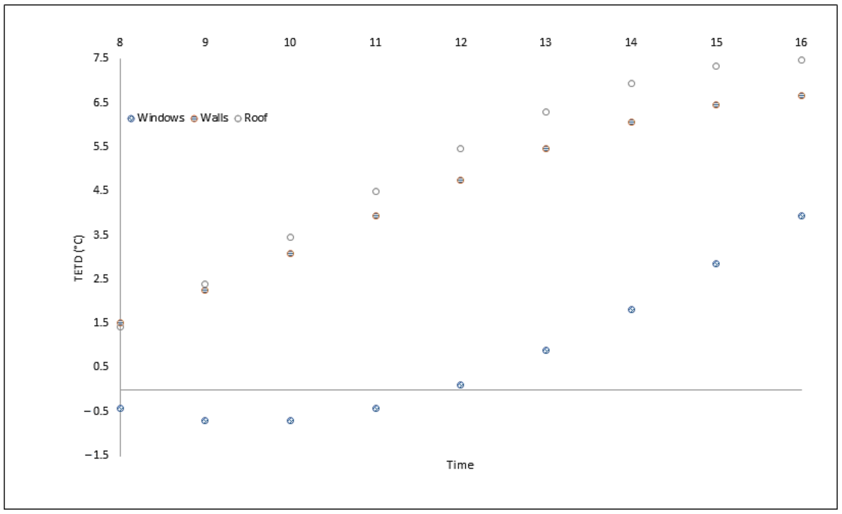 Sustainability 13 12425 g014