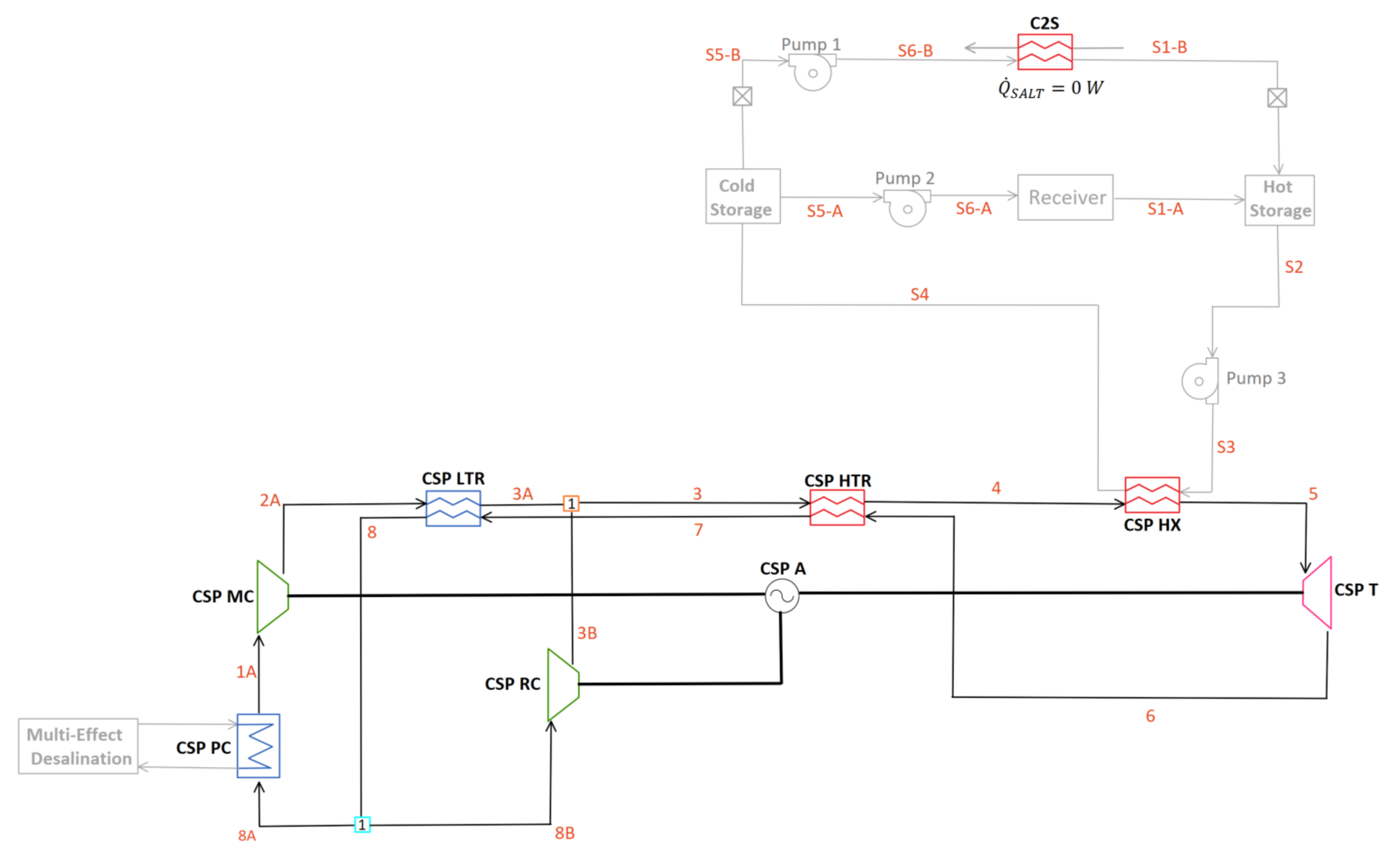 Sustainability 13 12428 g005