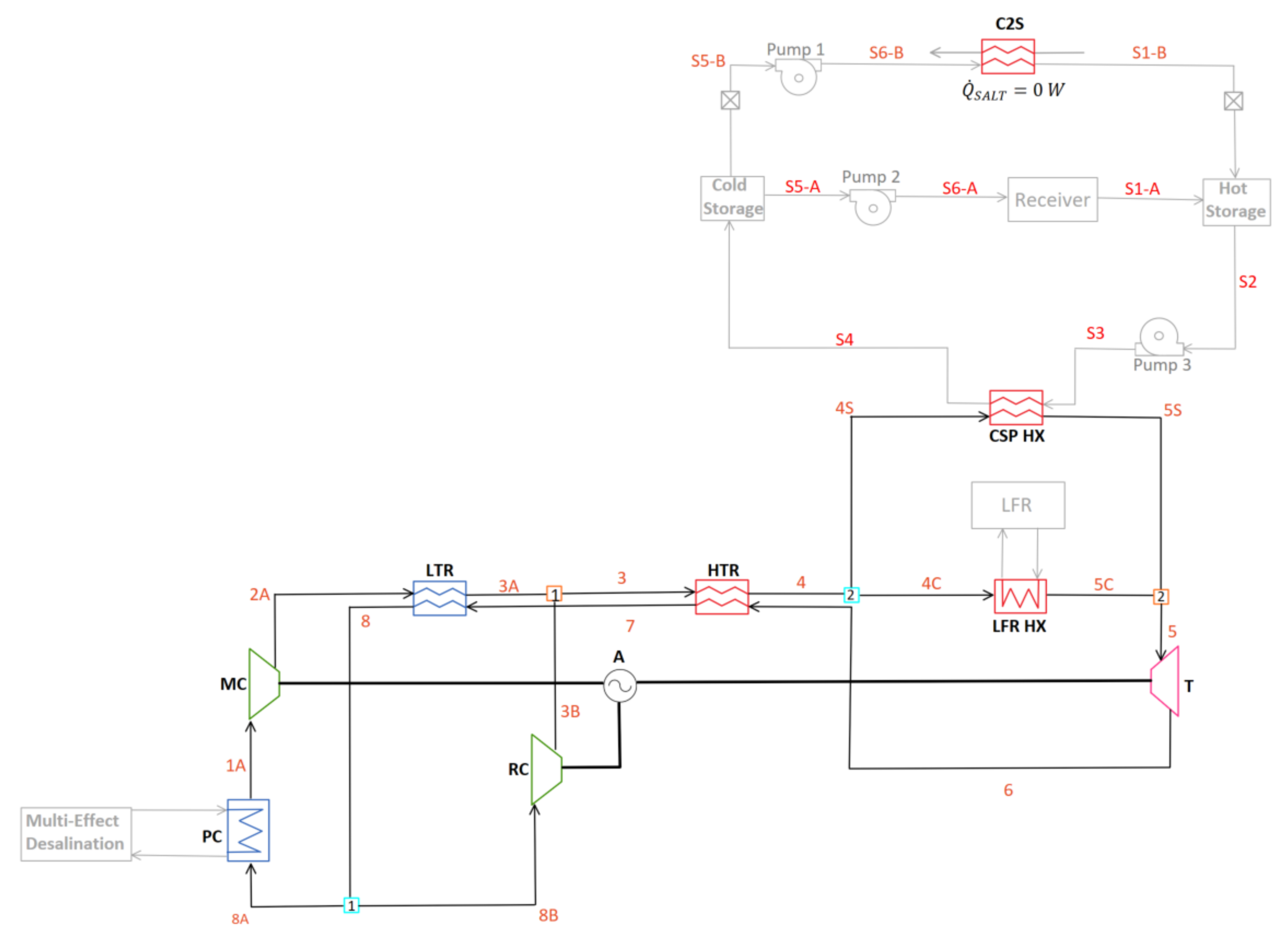 Sustainability 13 12428 g006