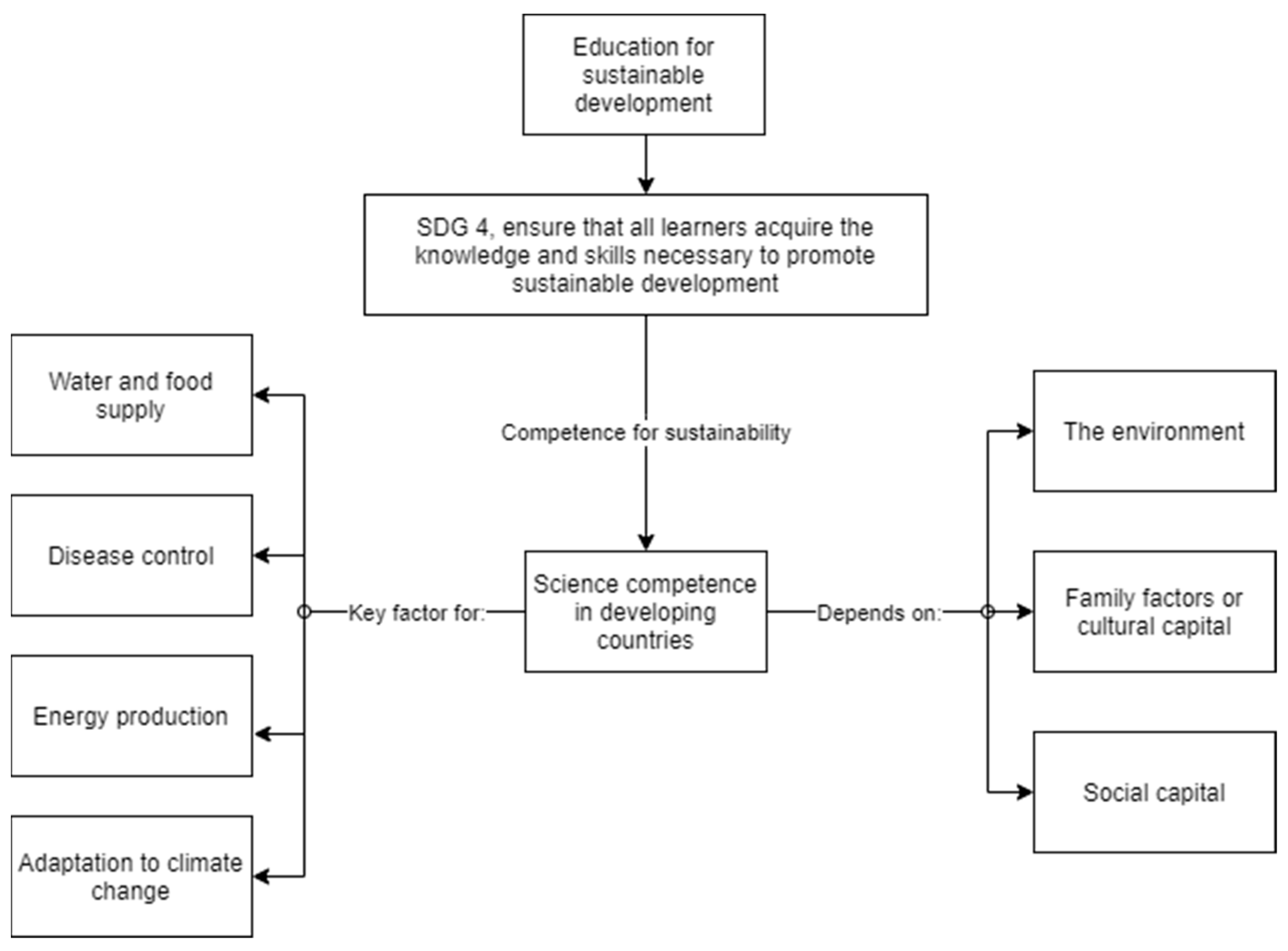 Sustainability 13 12439 g0a1