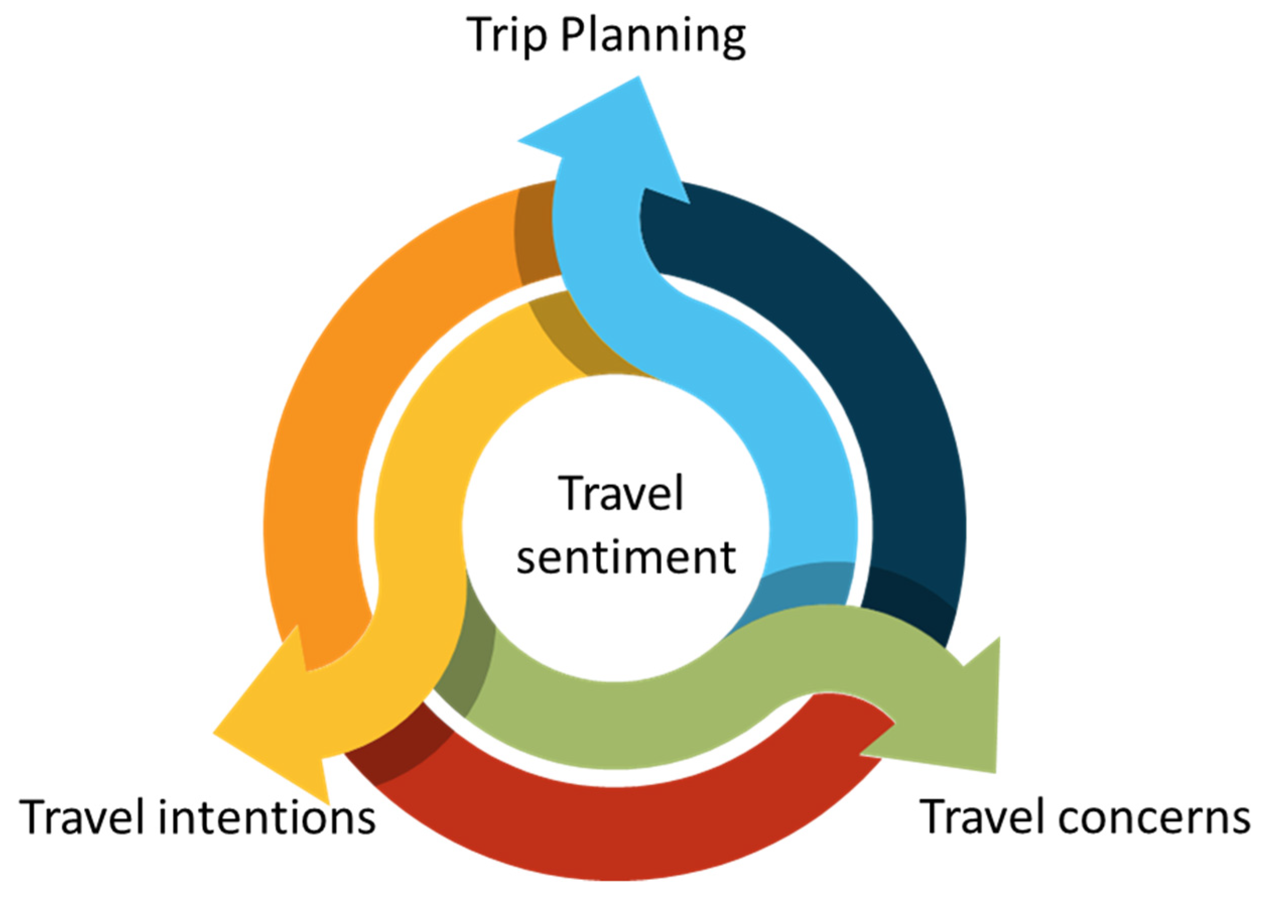 Sustainability  Free Full-Text  Tourism and COVID-19: The Show 