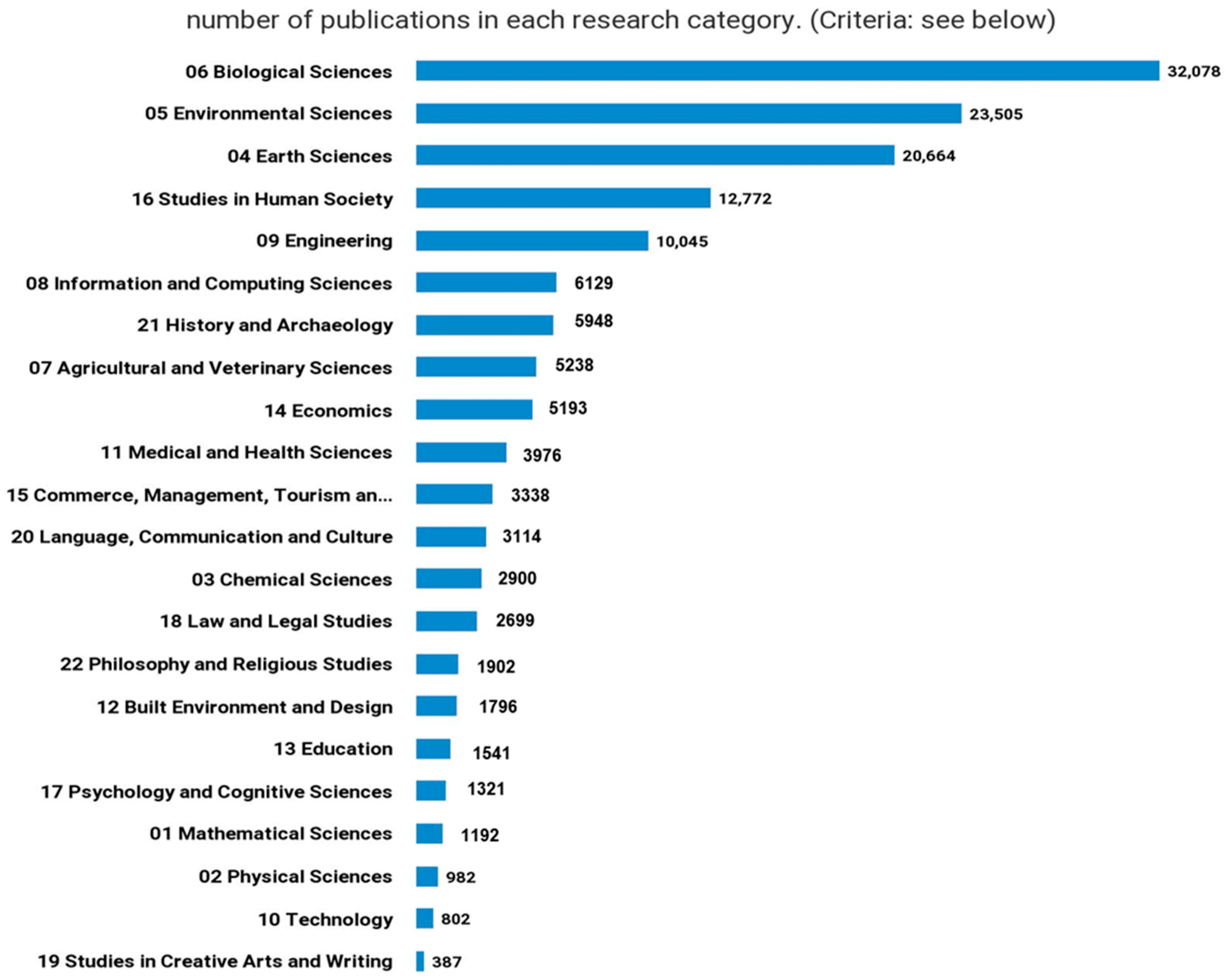 Sustainability 13 12478 g001