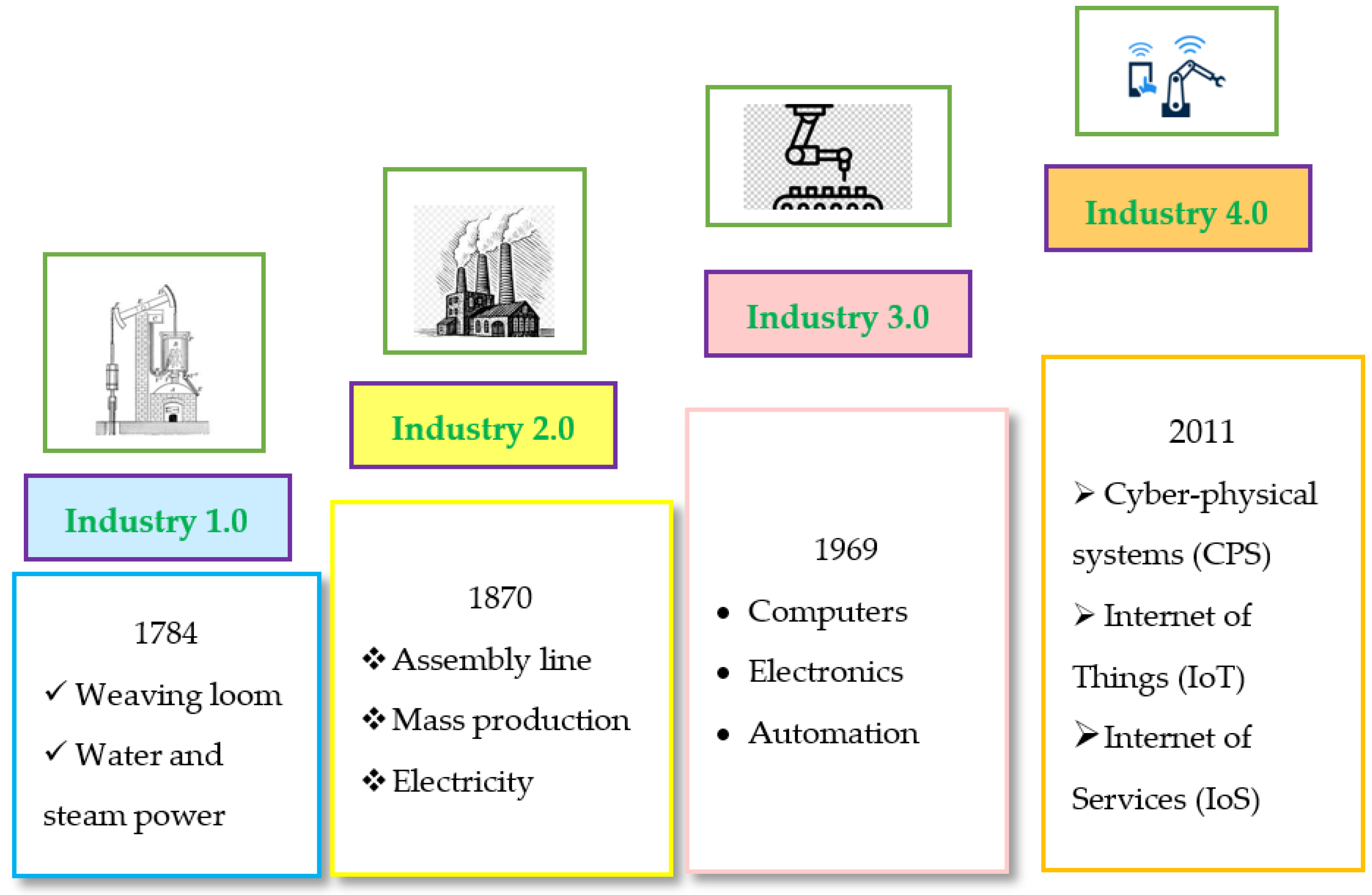Sustainability | Free Full-Text | Implementing Industry 4.0 through Cleaner  Production and Social Stakeholders: Holistic and Sustainable Model
