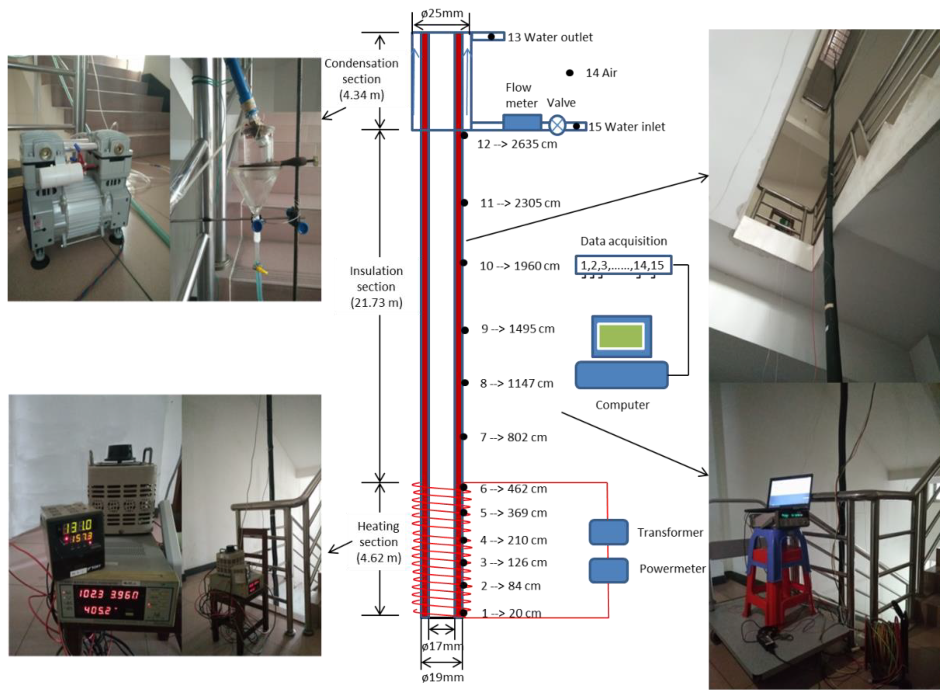 Sustainability | Free Full-Text | Experimental Study of the Heat-Transfer  Performance of an Extra-Long Gravity-Assisted Heat Pipe Aiming at  Geothermal Heat Exploitation