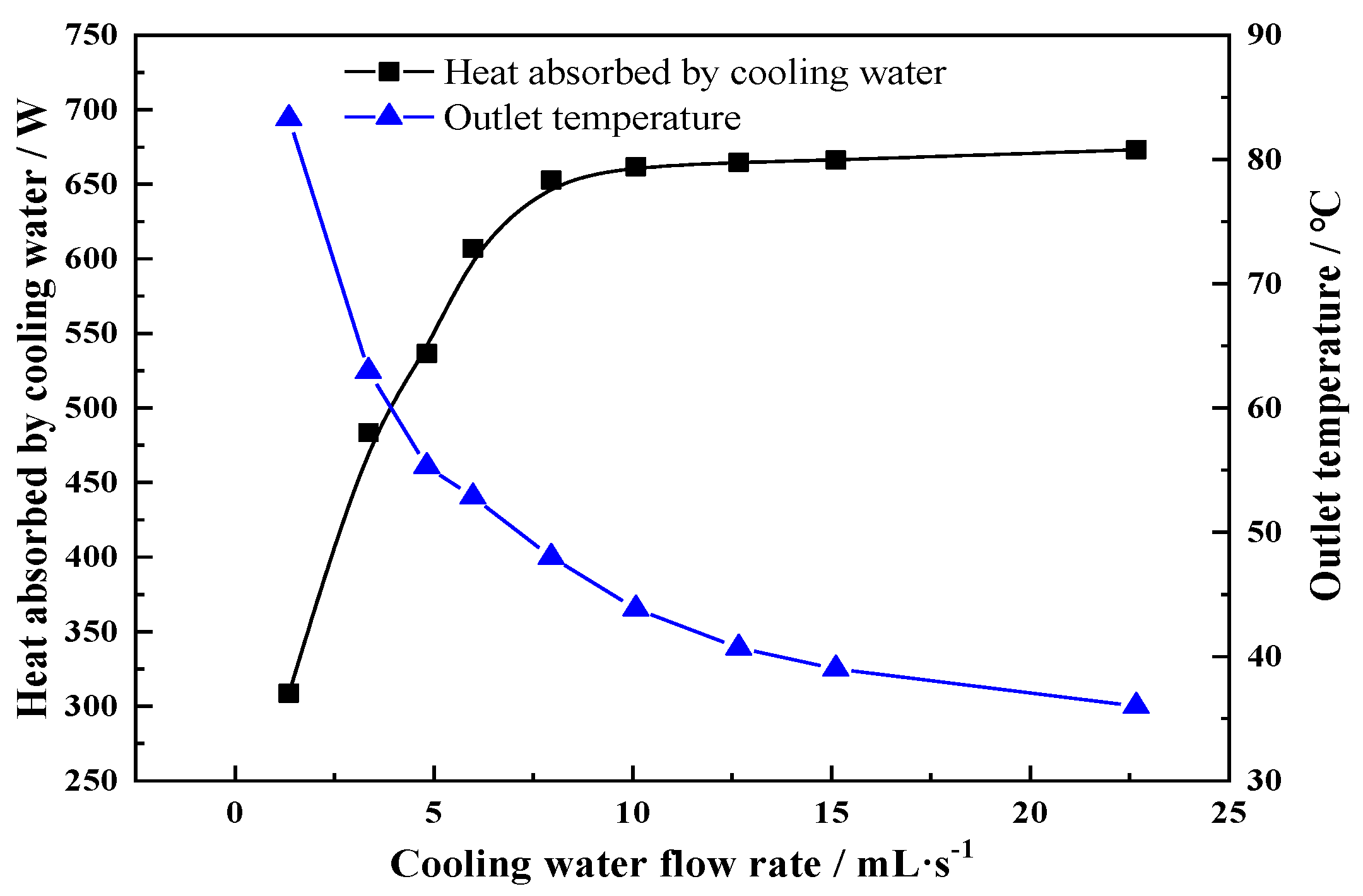 Sustainability 13 12481 g007