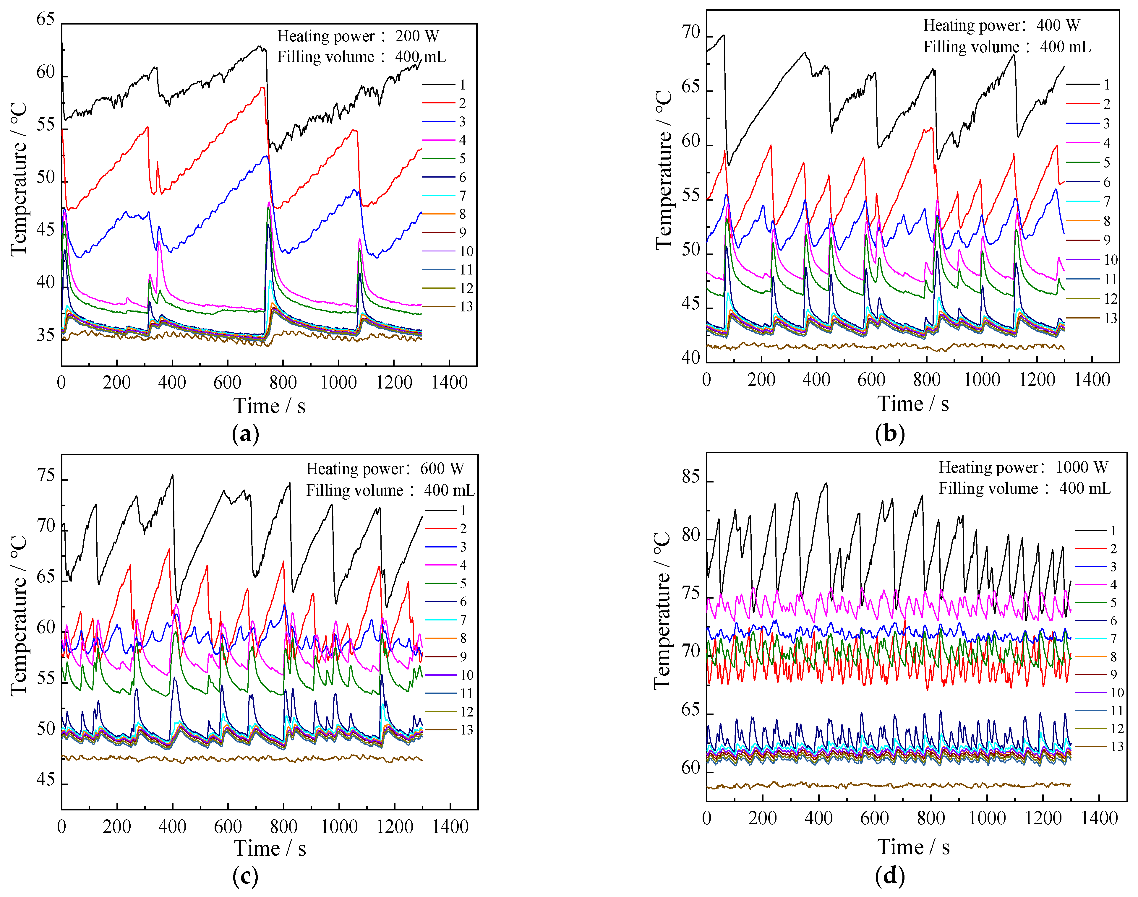Sustainability 13 12481 g009