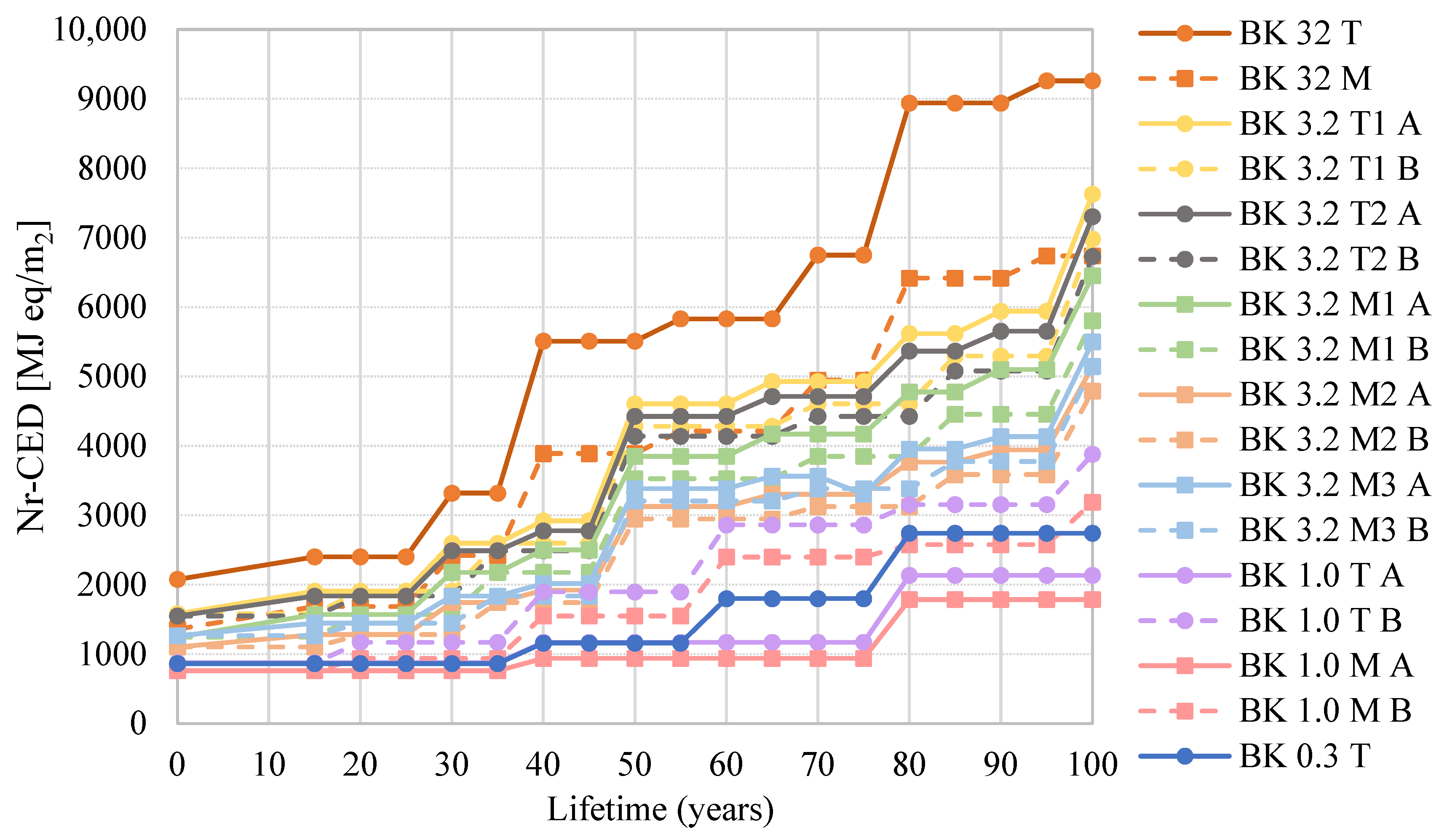 Sustainability 13 12487 g003