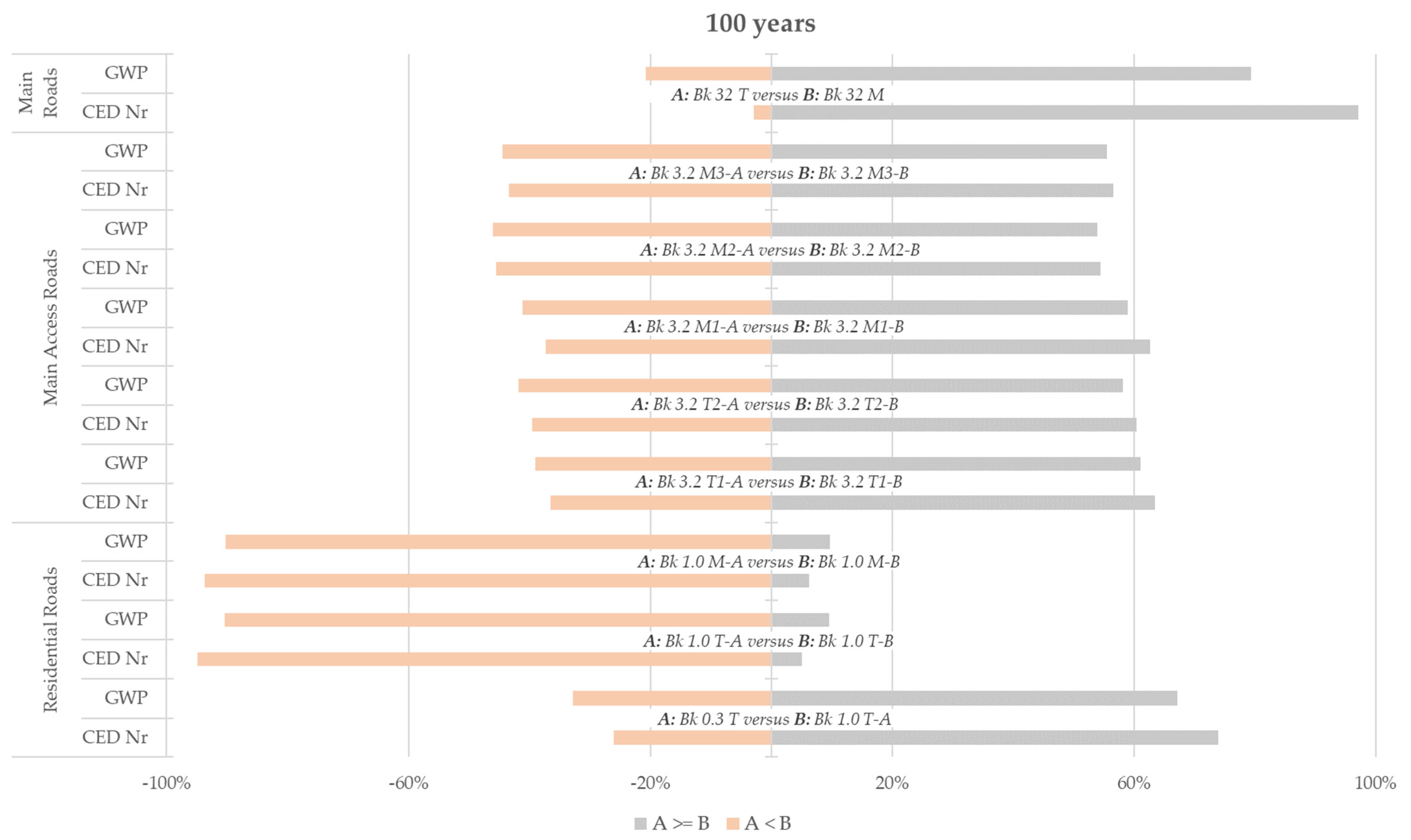 Sustainability 13 12487 g006