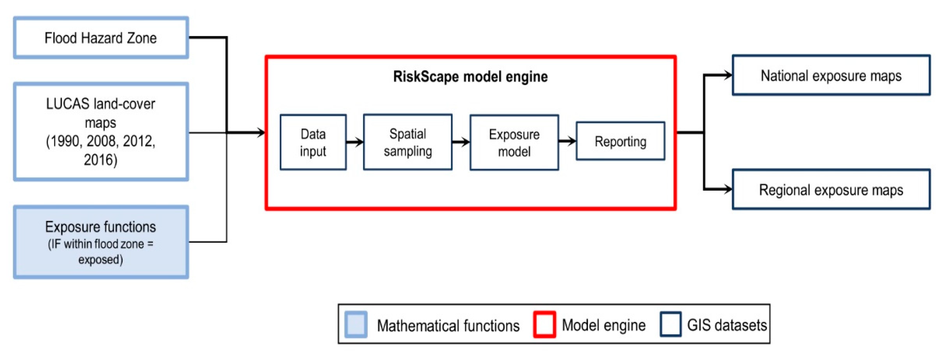 Sustainability 13 12495 g002