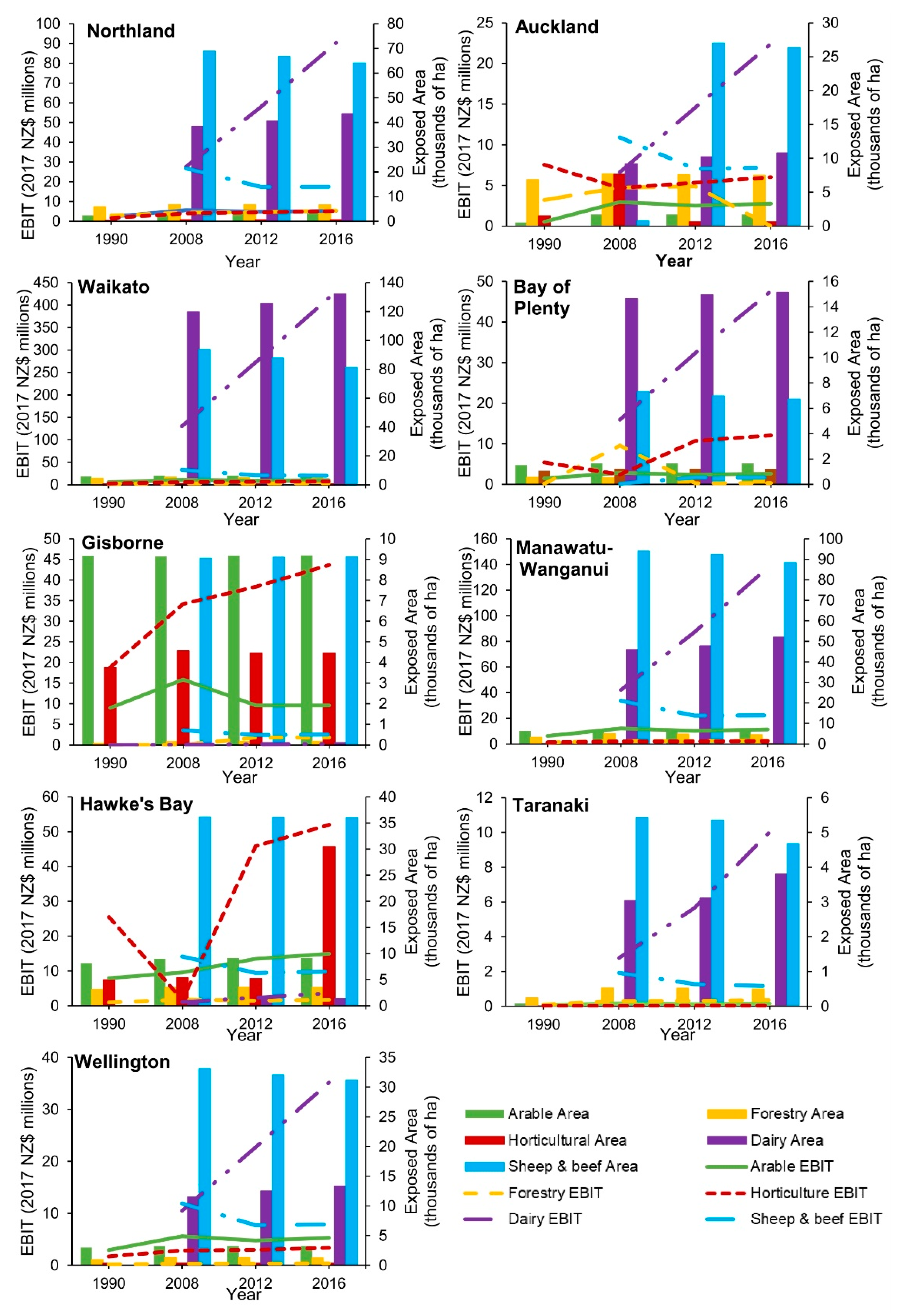 Sustainability 13 12495 g005