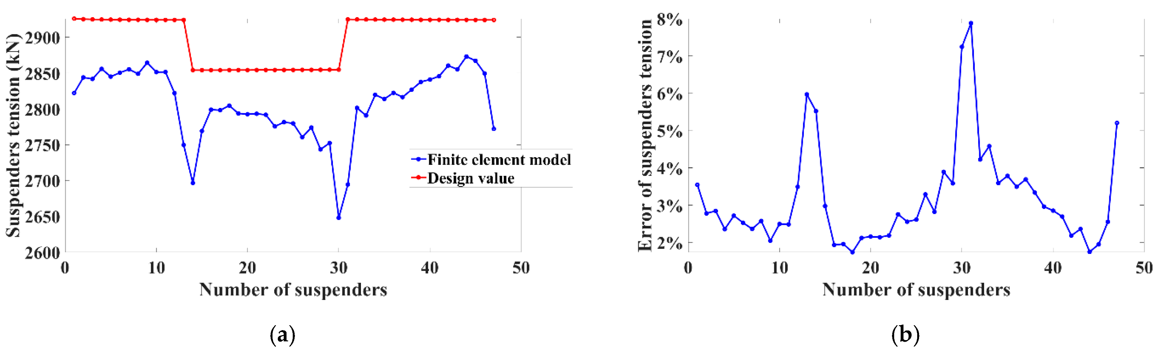 Sustainability 13 12498 g004