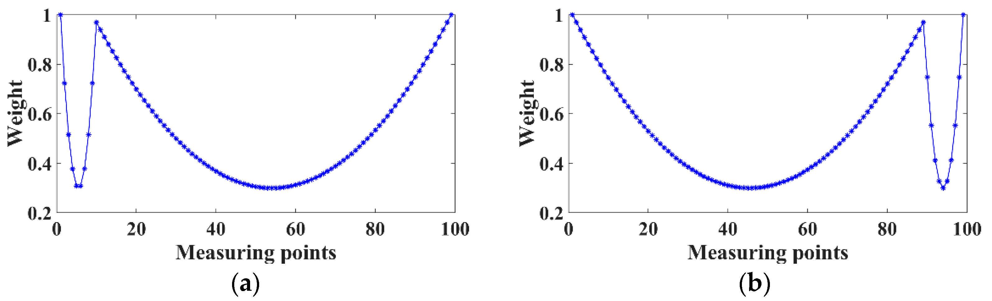 Sustainability 13 12498 g008