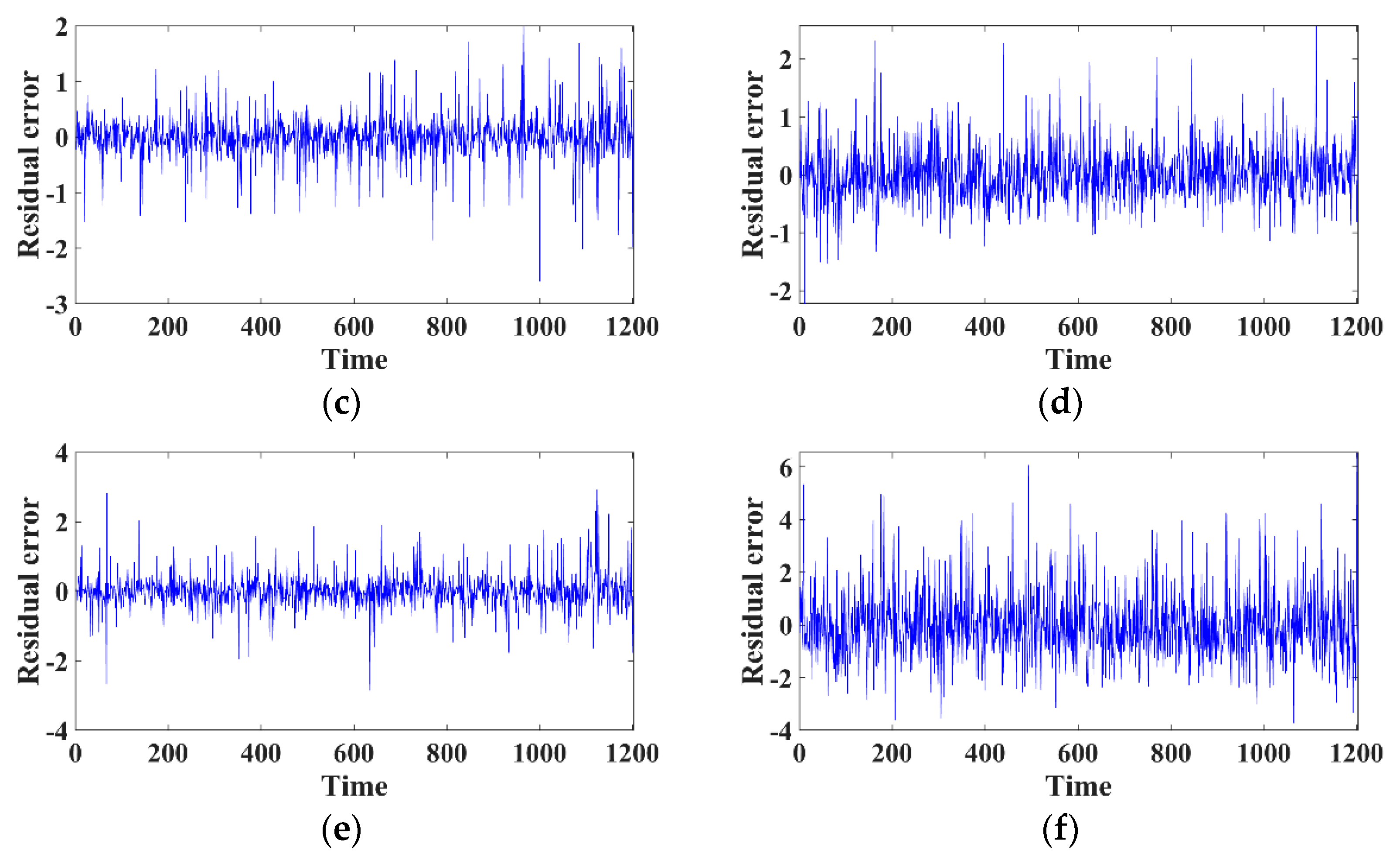 Sustainability 13 12498 g014b