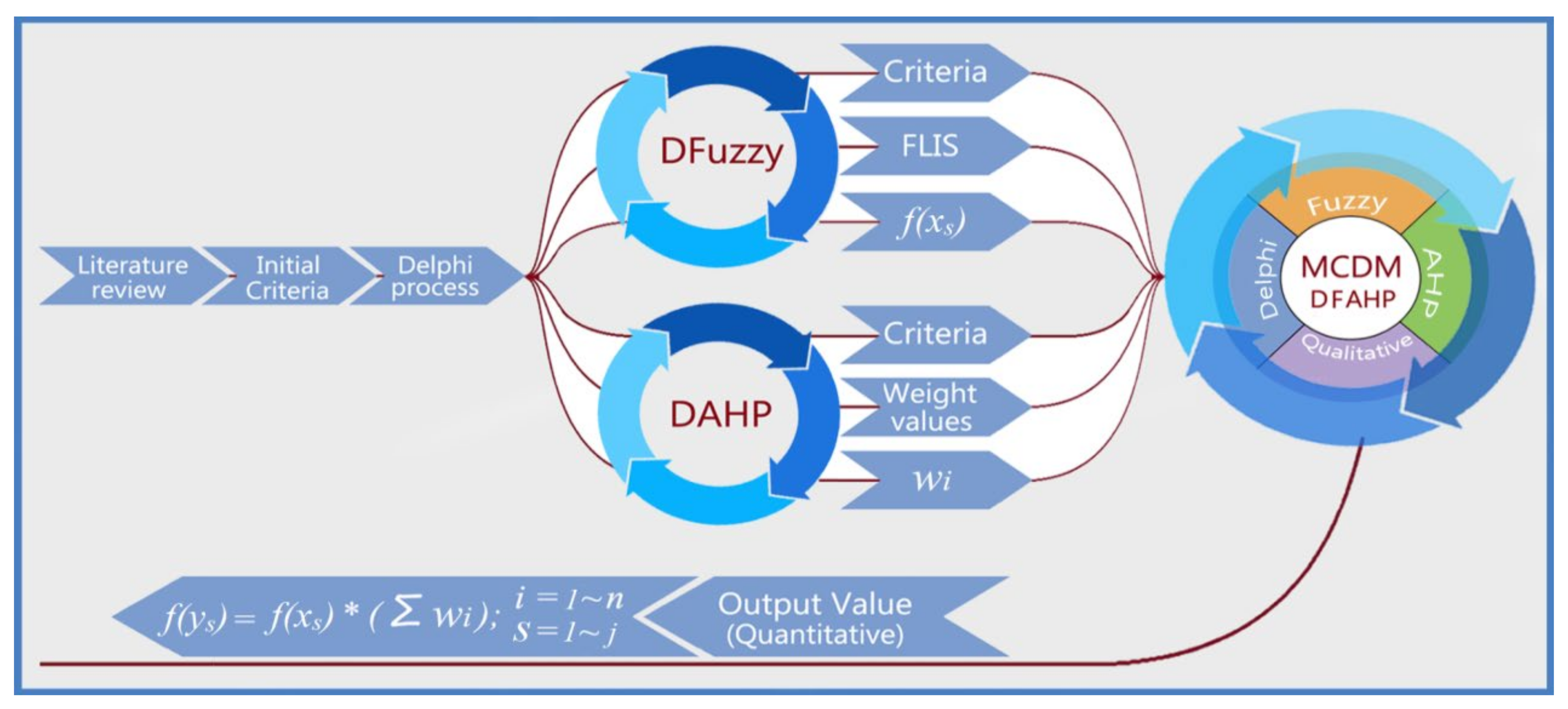 Sustainability 13 12505 g003