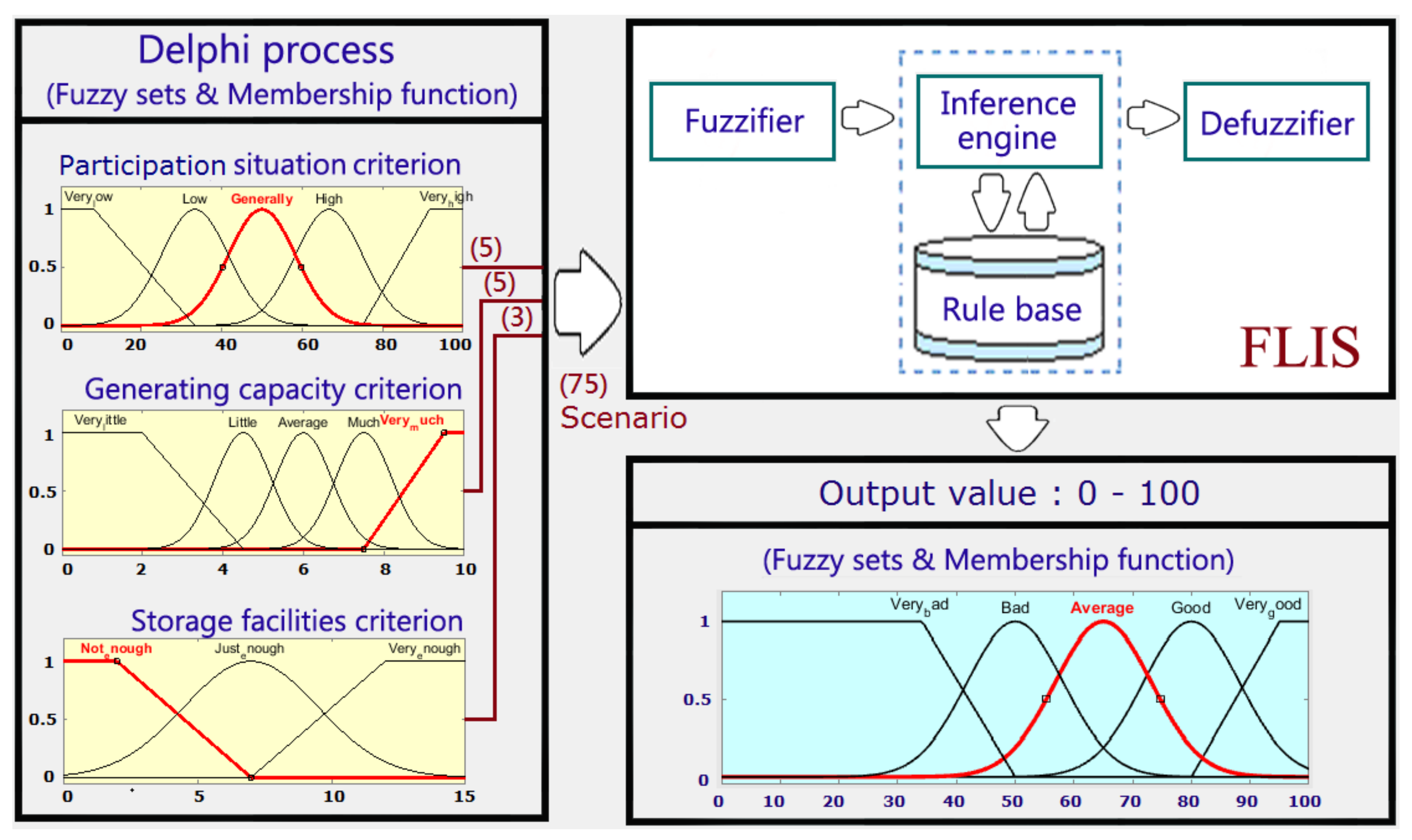 Sustainability 13 12505 g004