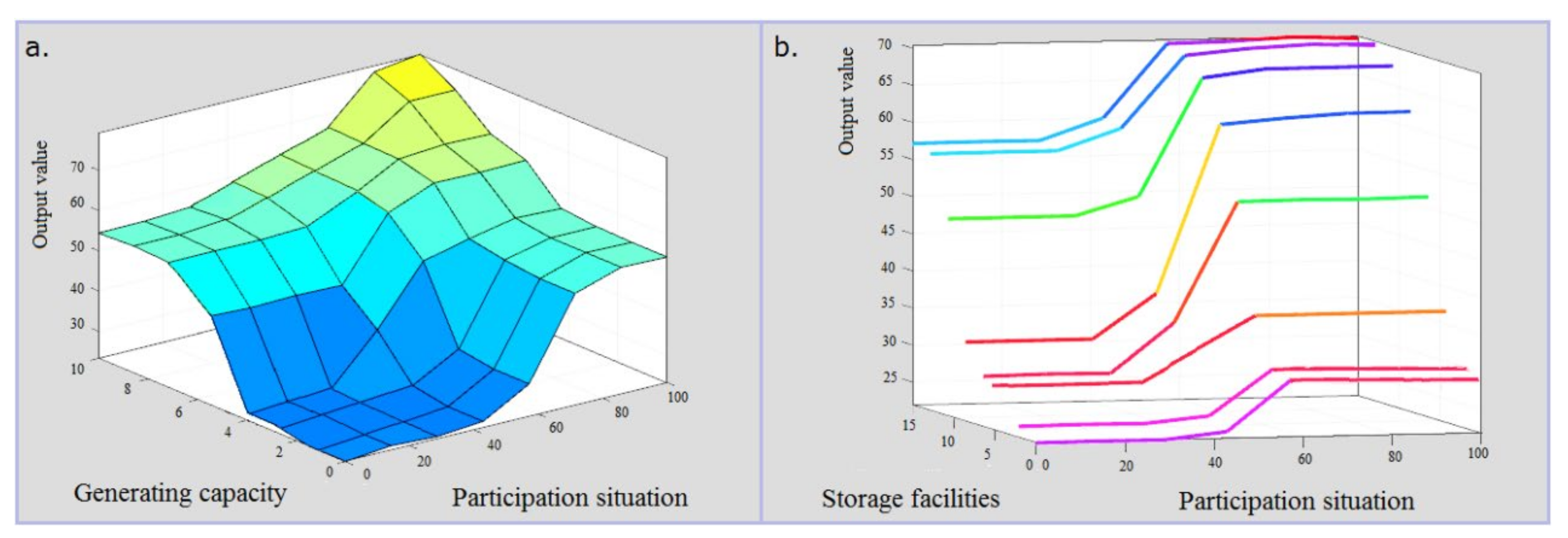 Sustainability 13 12505 g005