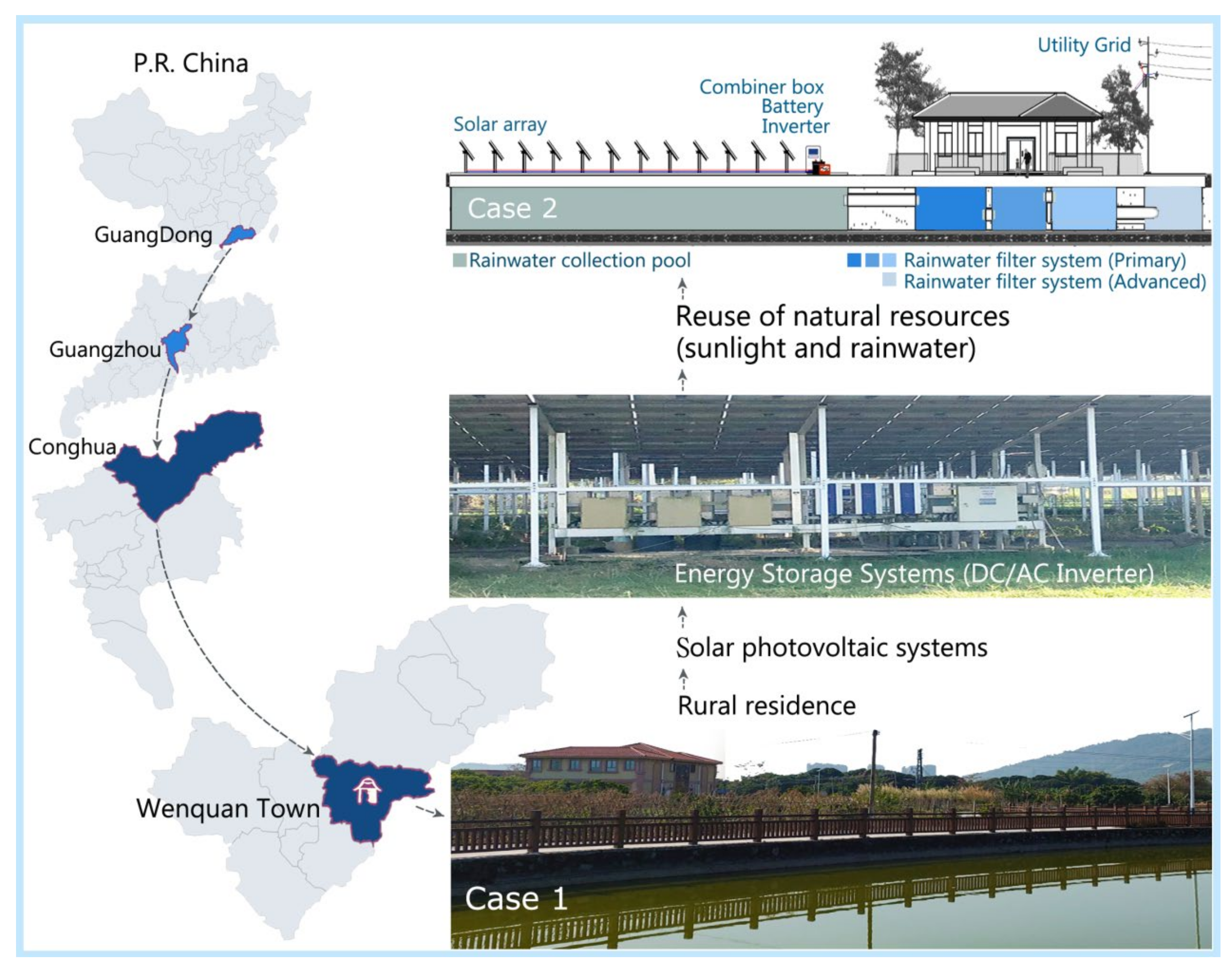 Sustainability 13 12505 g007