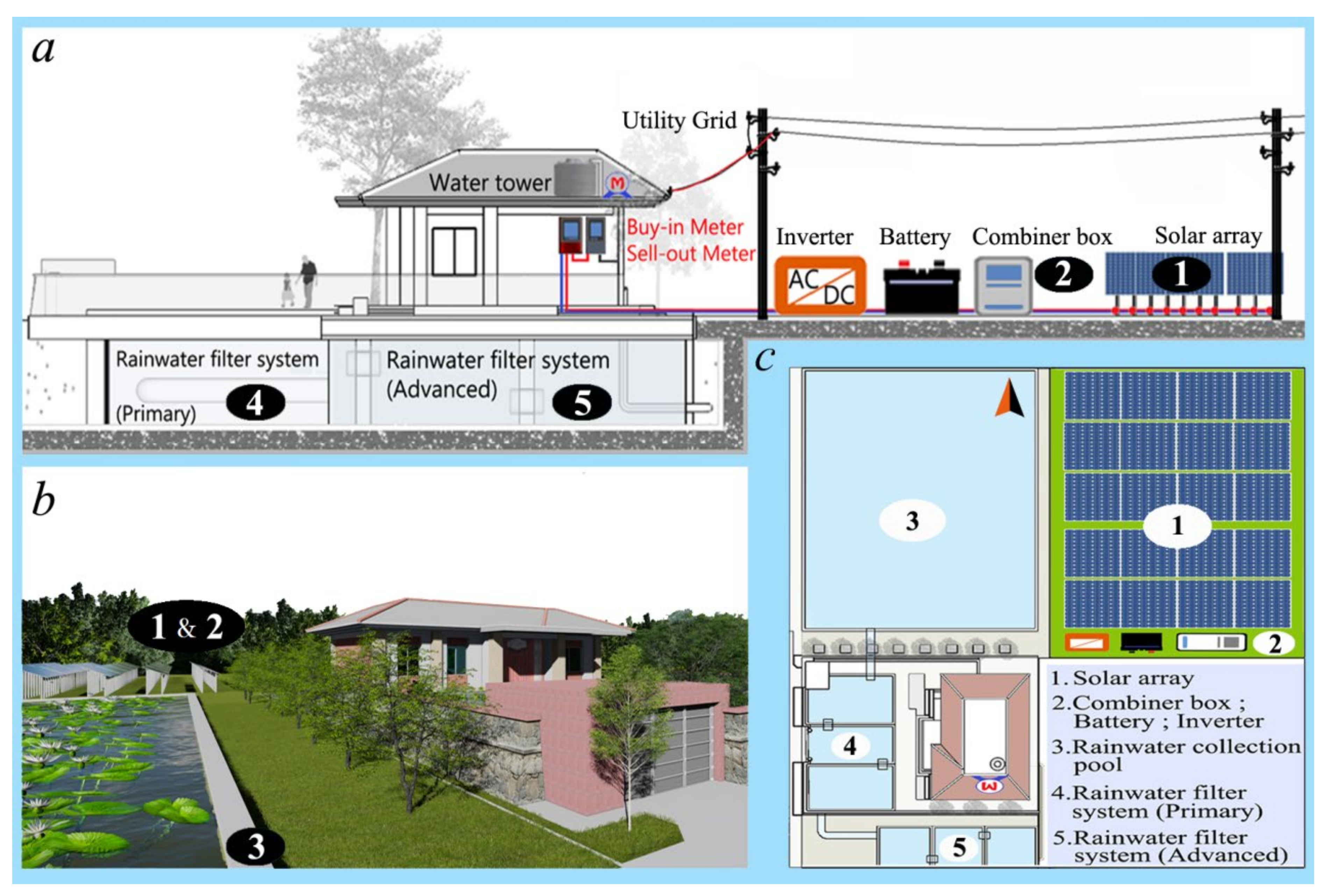 Sustainability 13 12505 g008