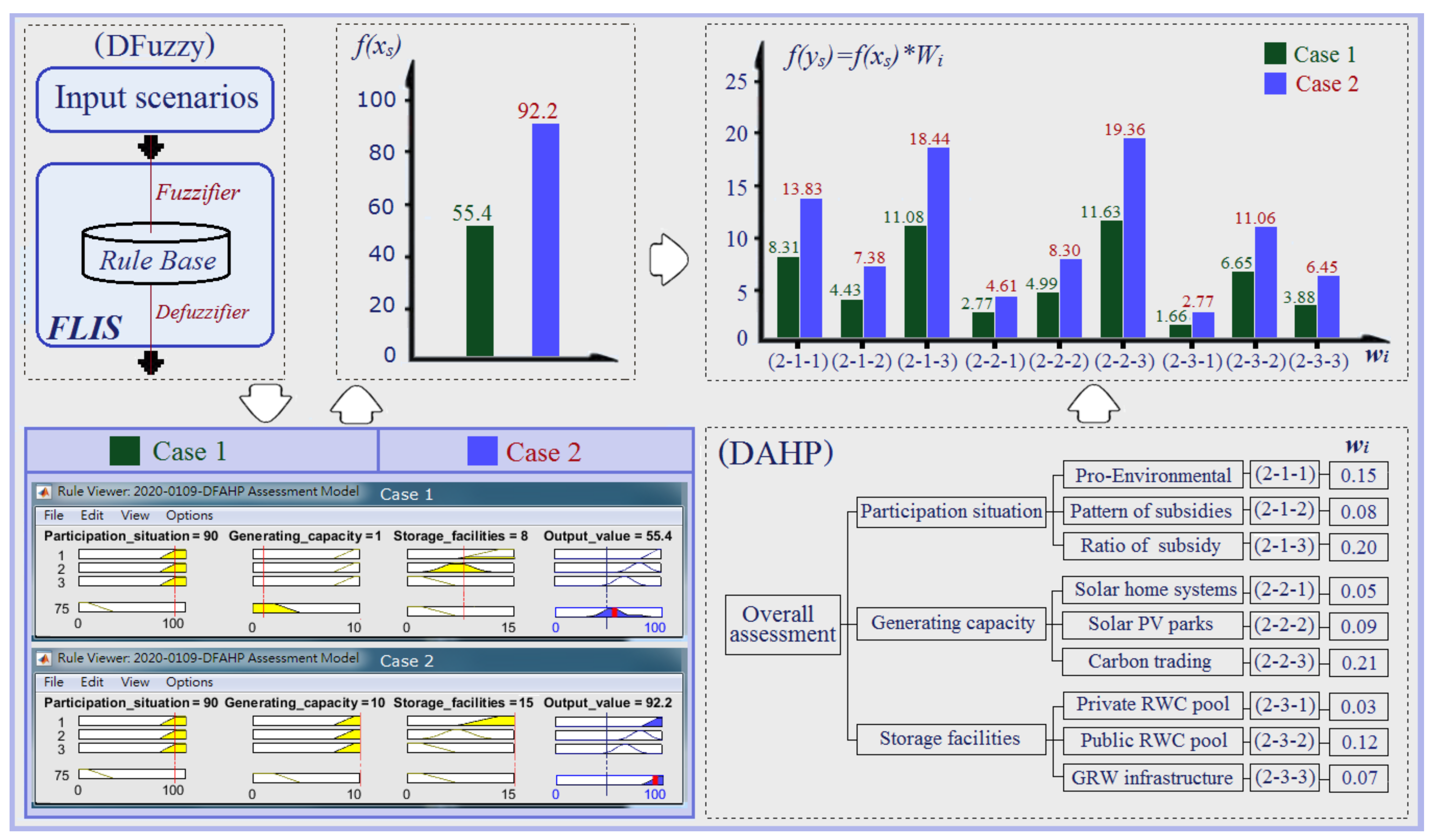 Sustainability 13 12505 g009