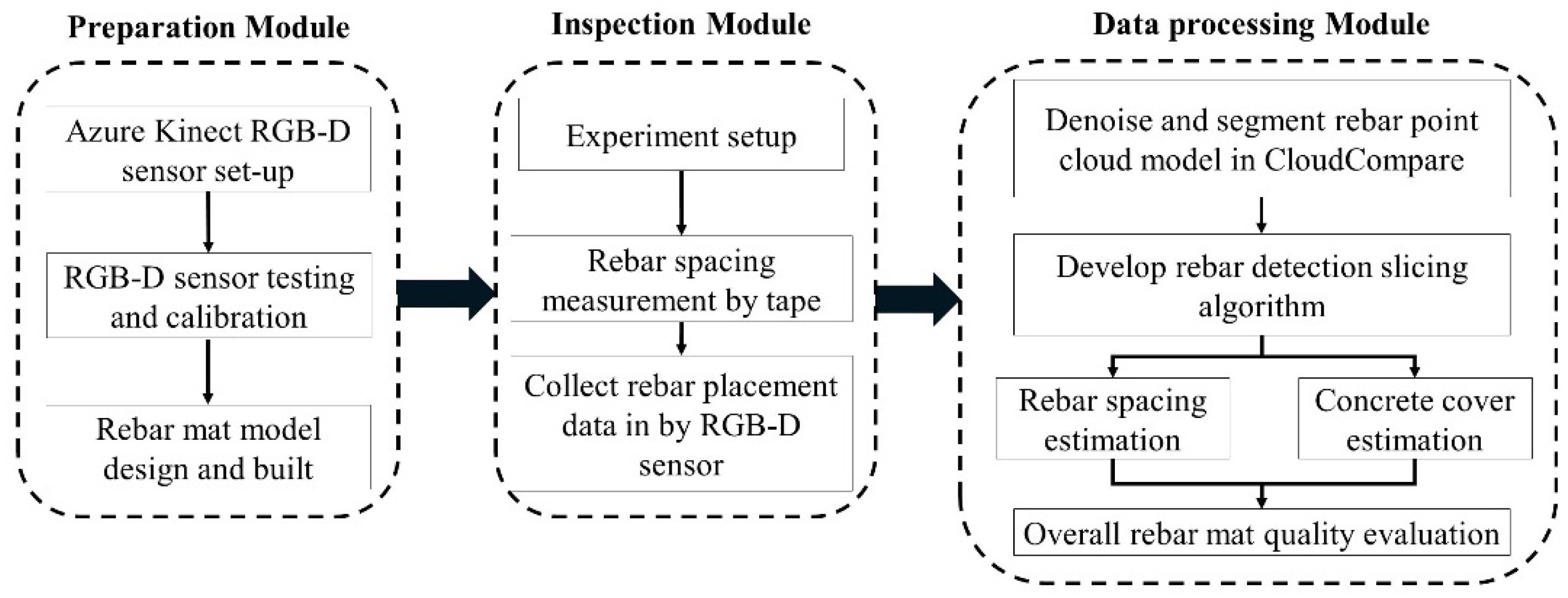 Sustainability 13 12509 g002