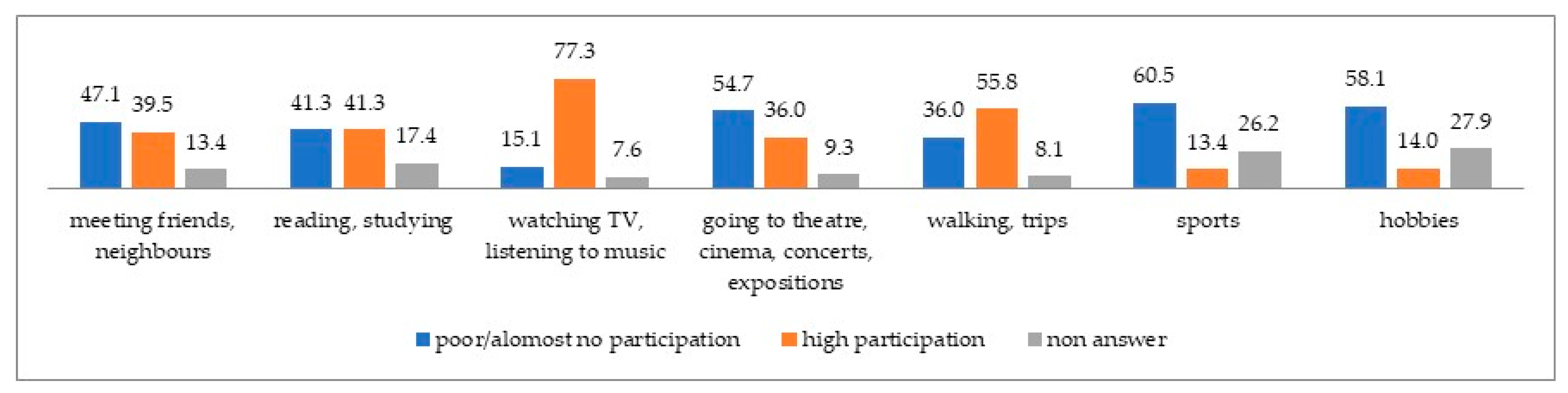Sustainability 13 12511 g002