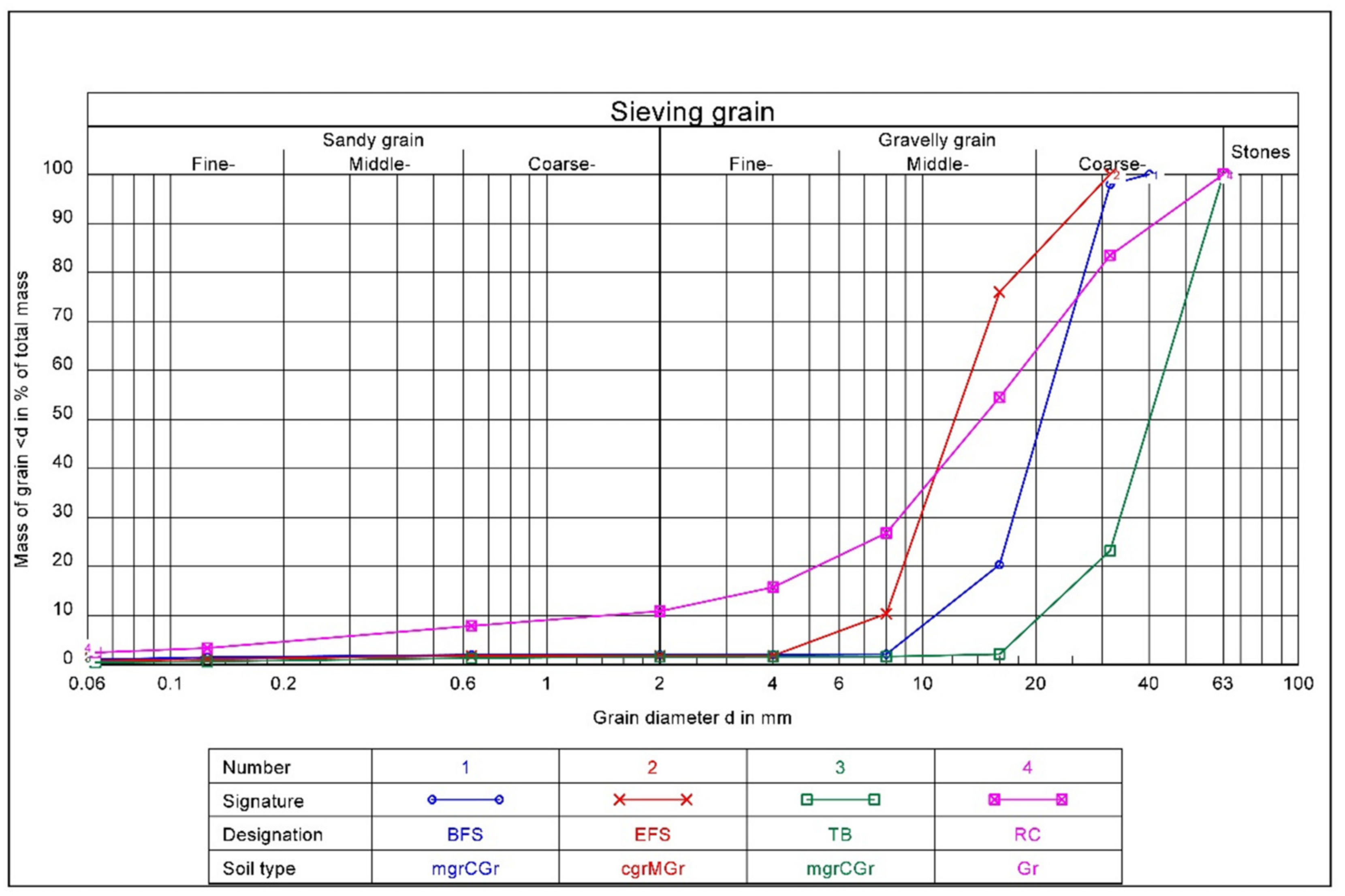 Sustainability 13 12519 g006