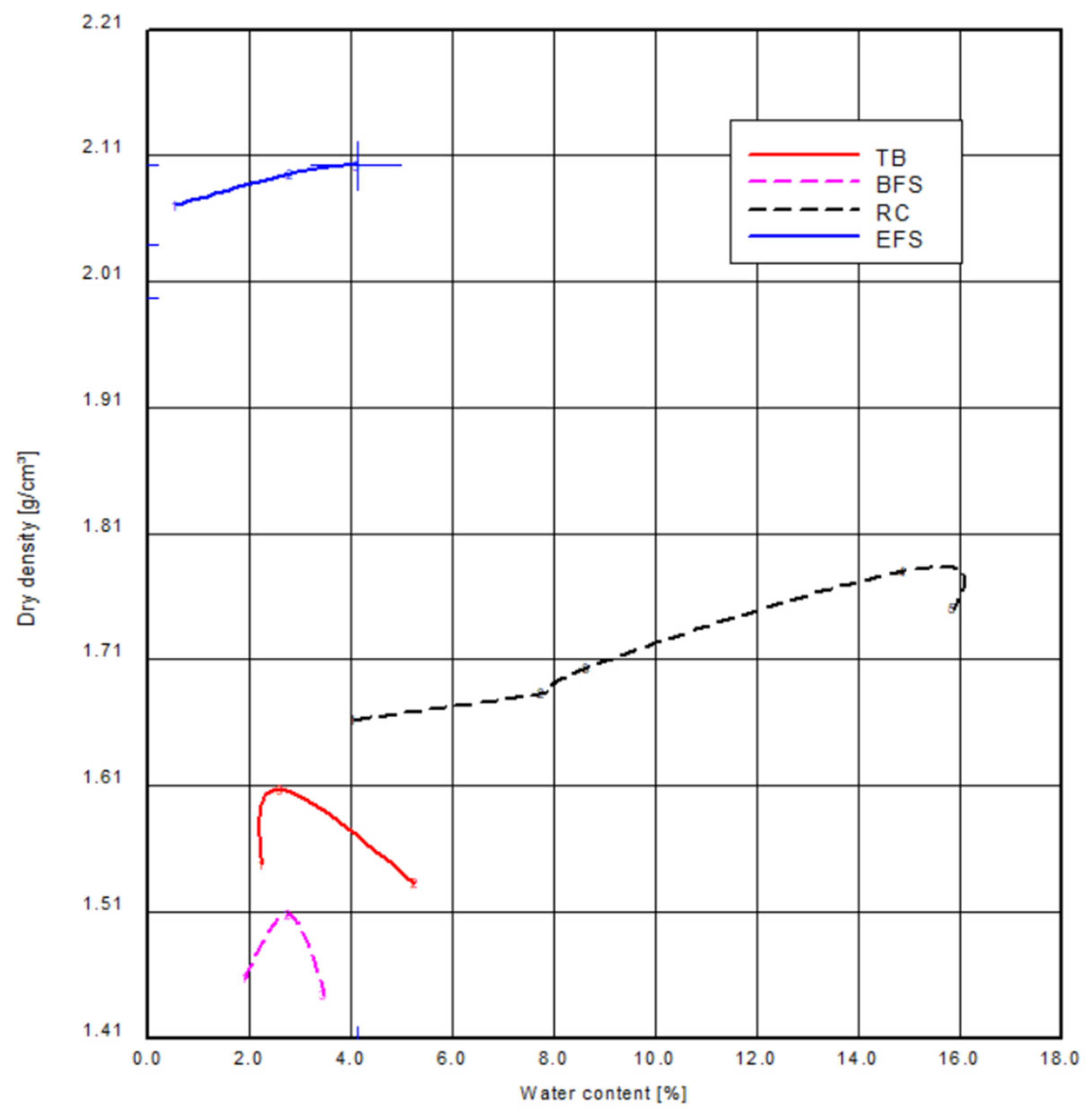 Sustainability 13 12519 g008