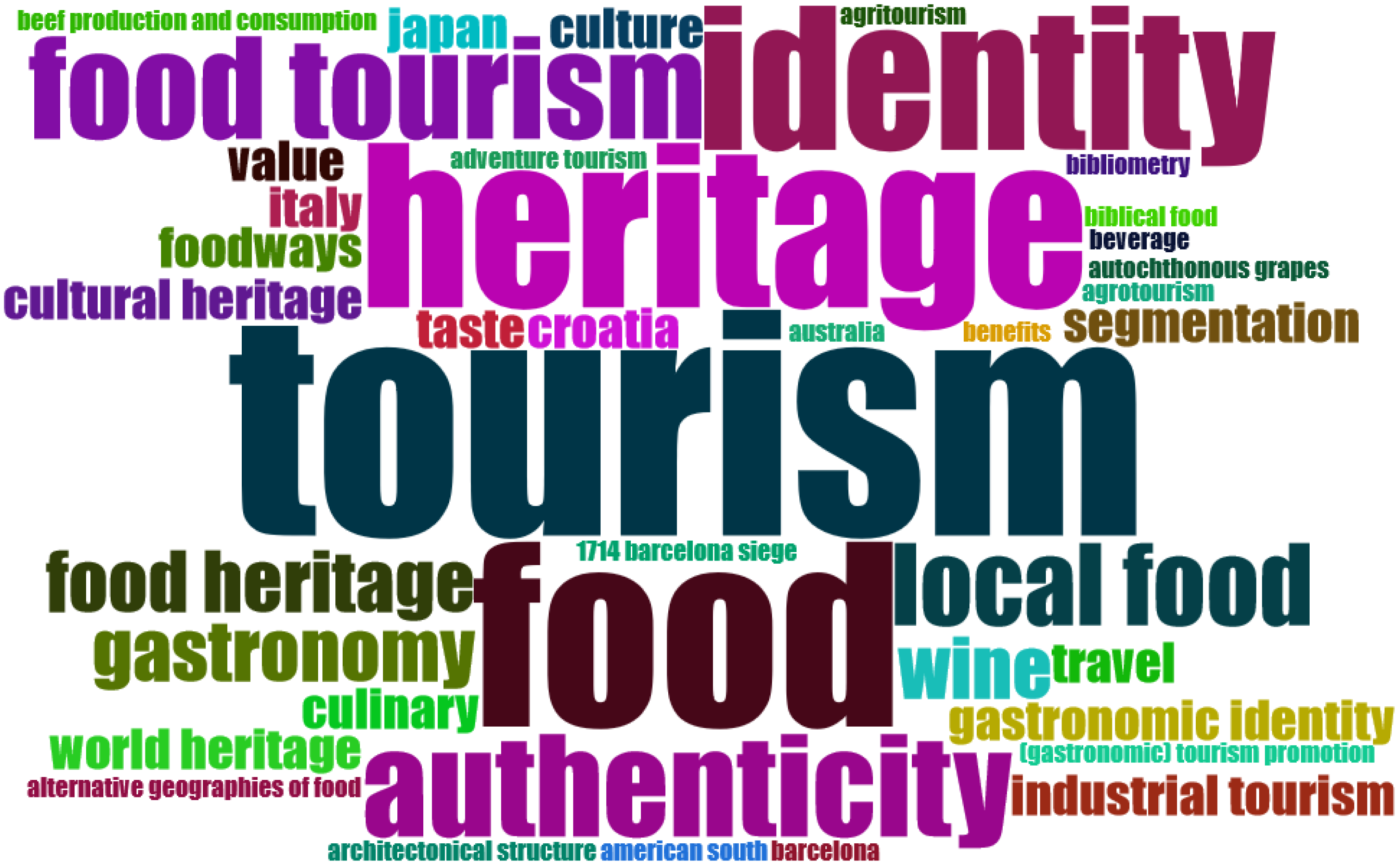 Sustainability 13 12531 g003 Sustainability 13 12531 g003