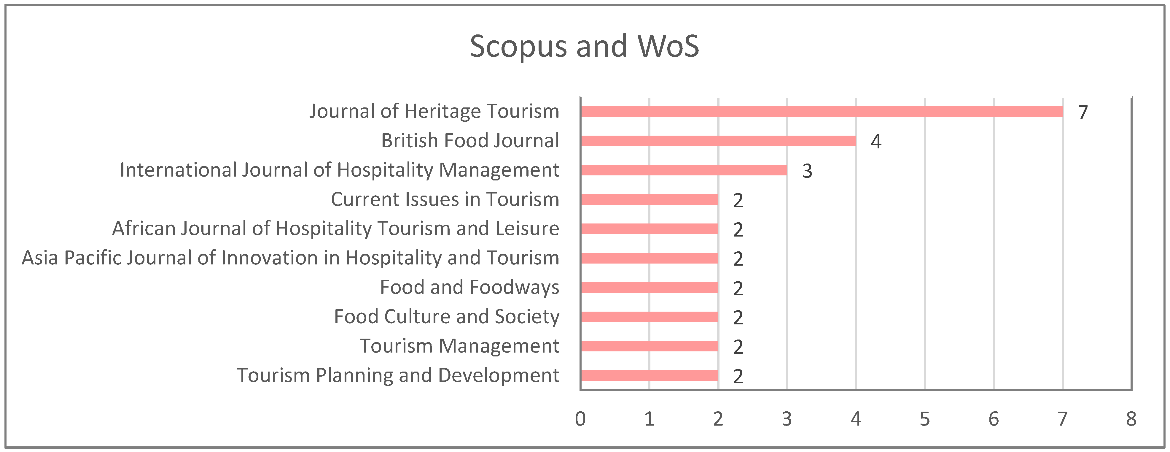 Sustainability 13 12531 g006 Sustainability 13 12531 g006