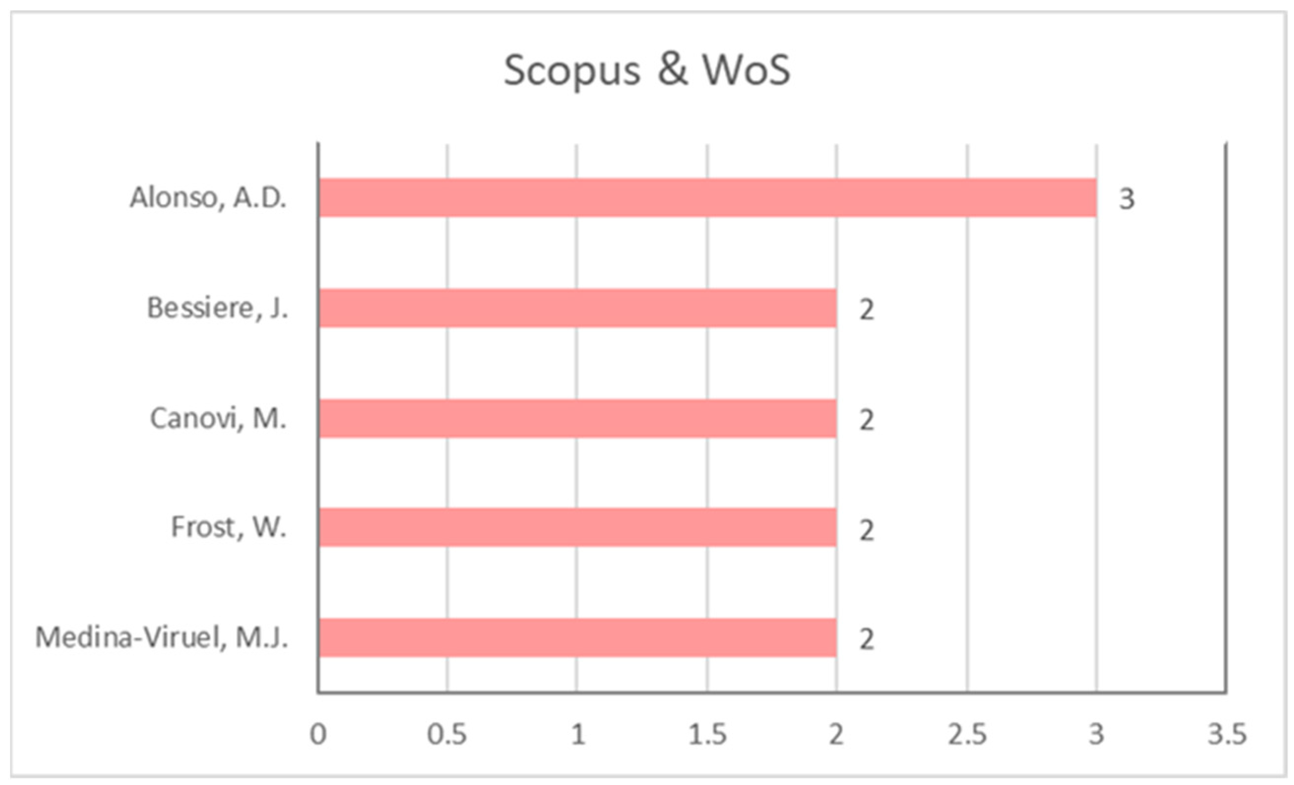 Sustainability 13 12531 g008 Sustainability 13 12531 g008