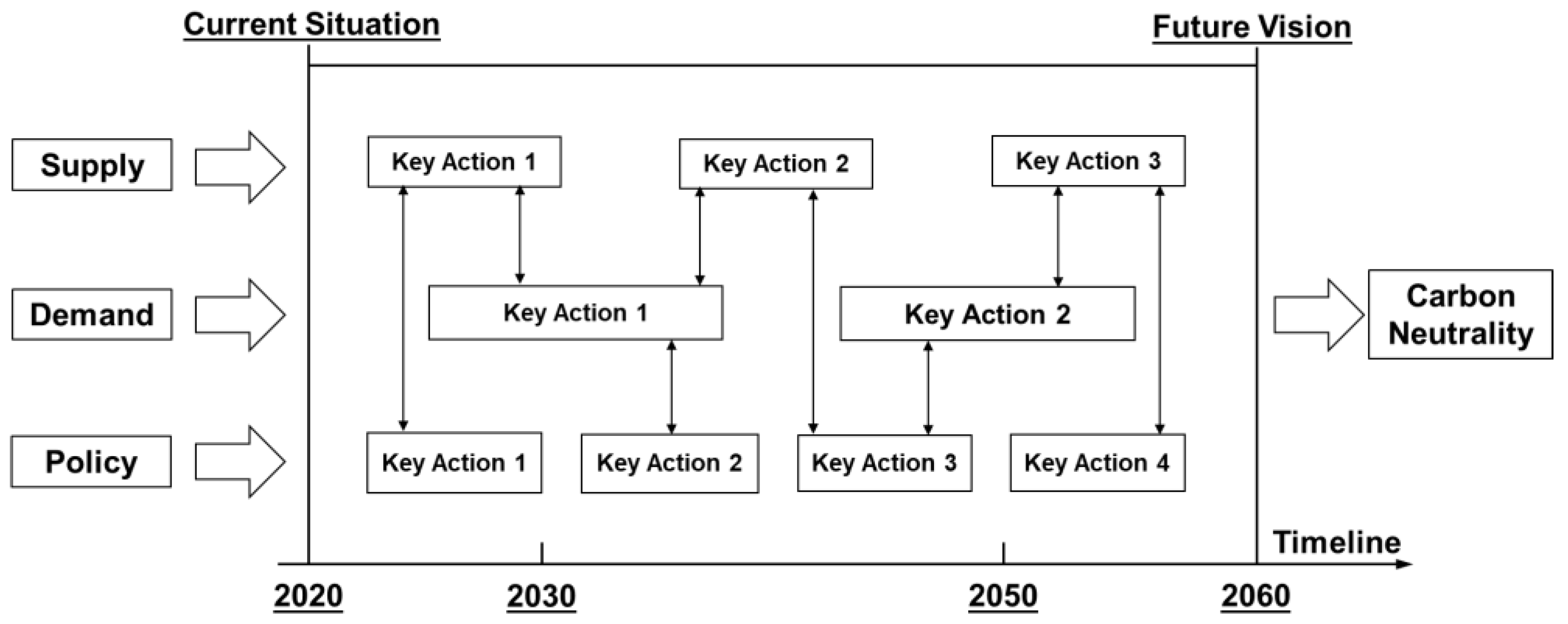 Sustainability 13 12548 g002