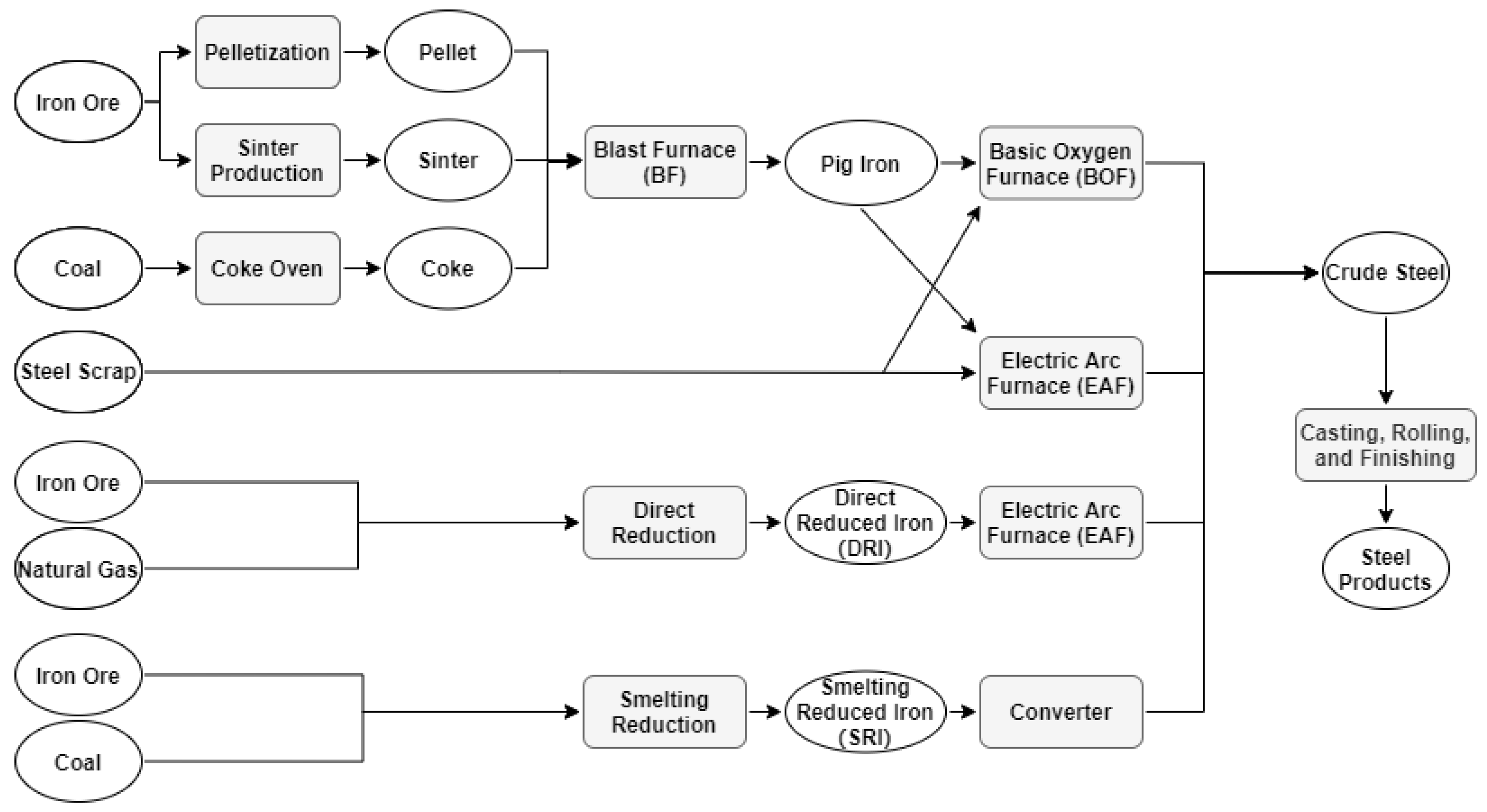 Sustainability 13 12548 g003