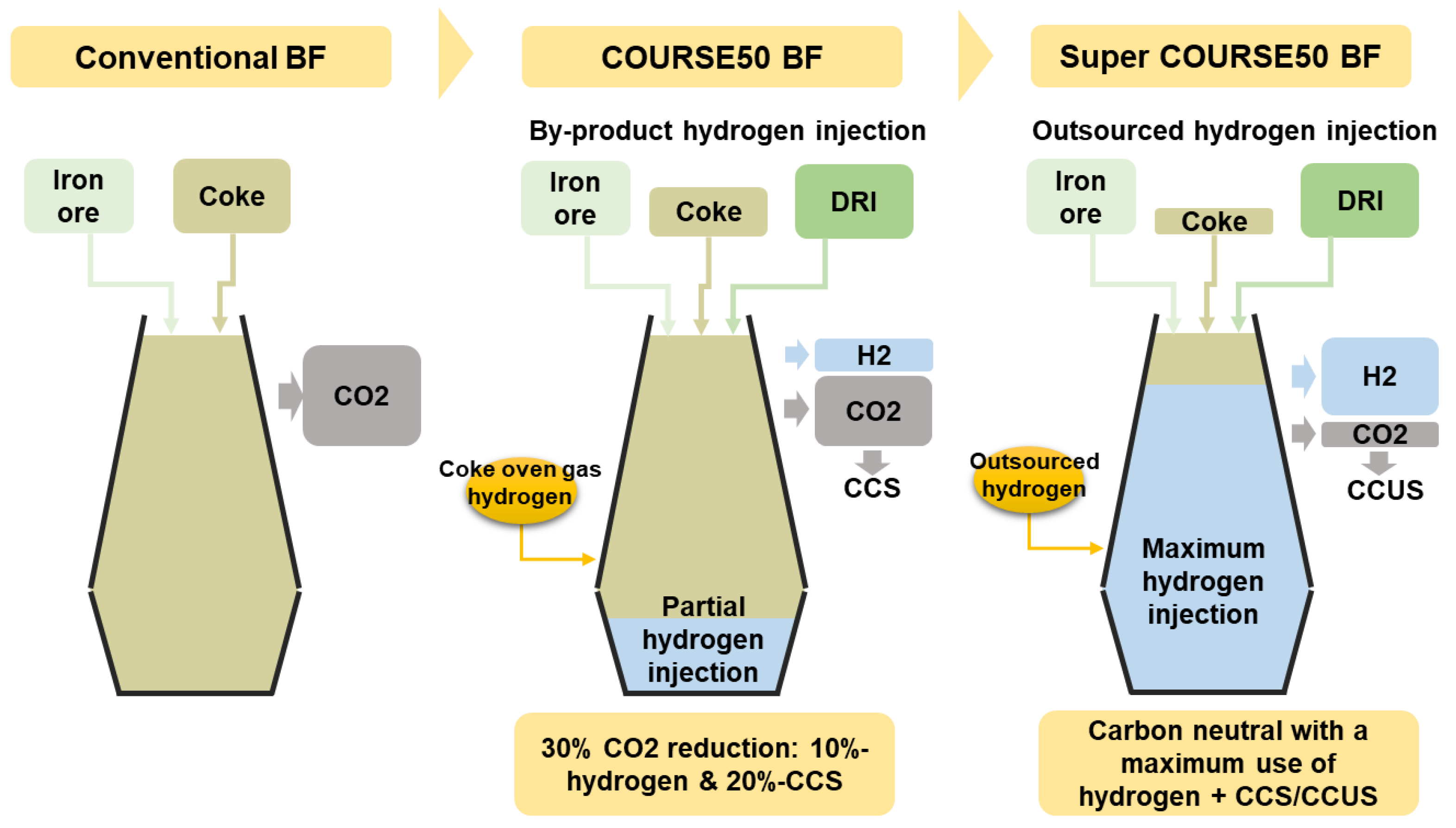 Sustainability 13 12548 g005