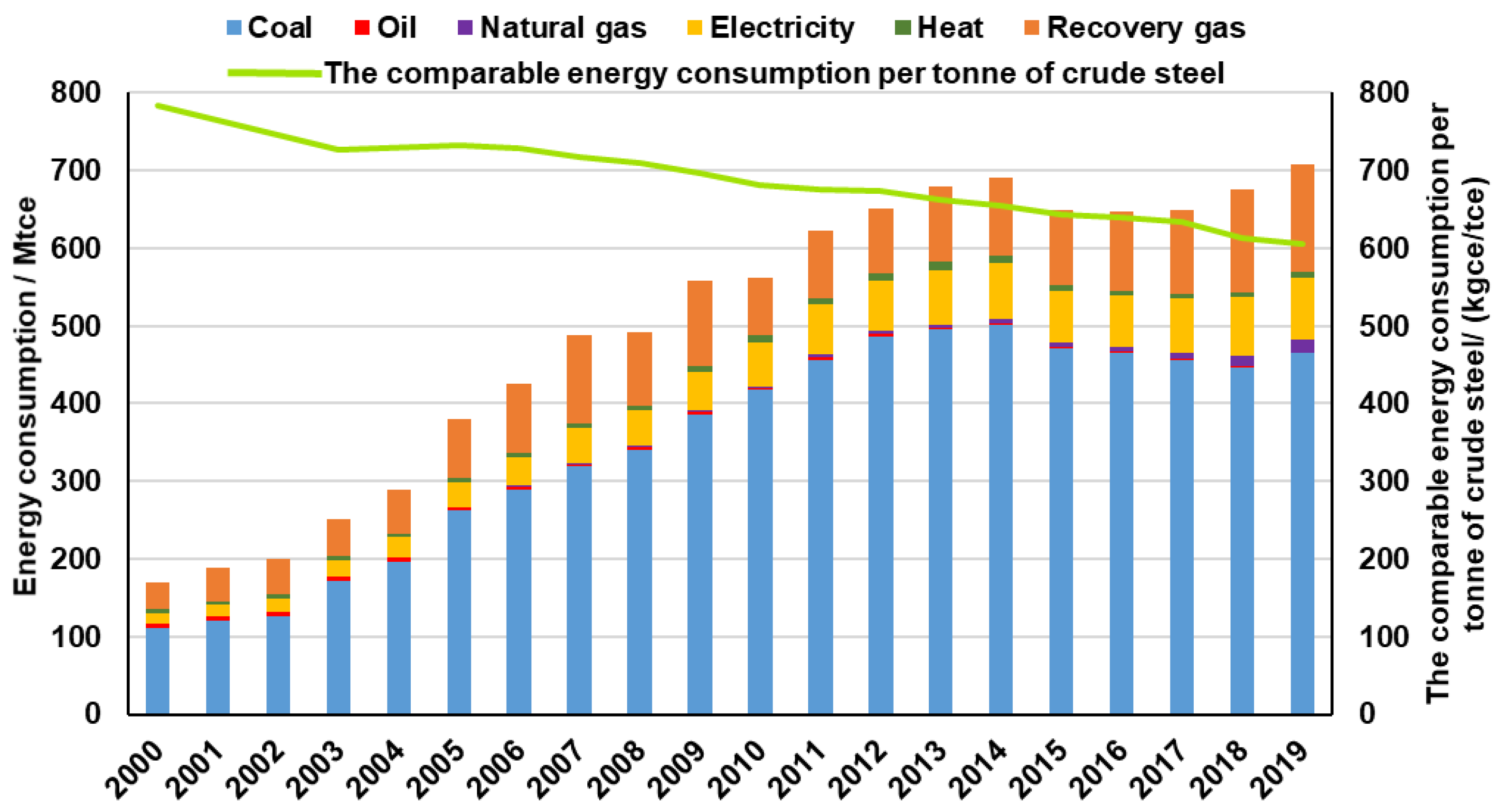 Sustainability 13 12548 g008