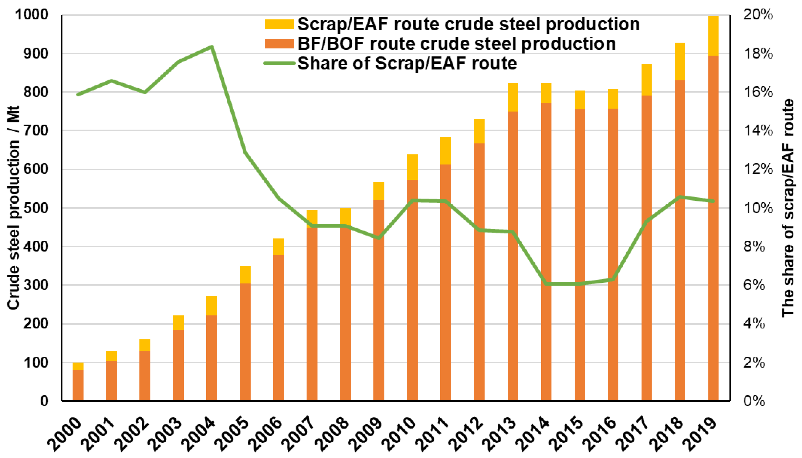 Sustainability 13 12548 g009