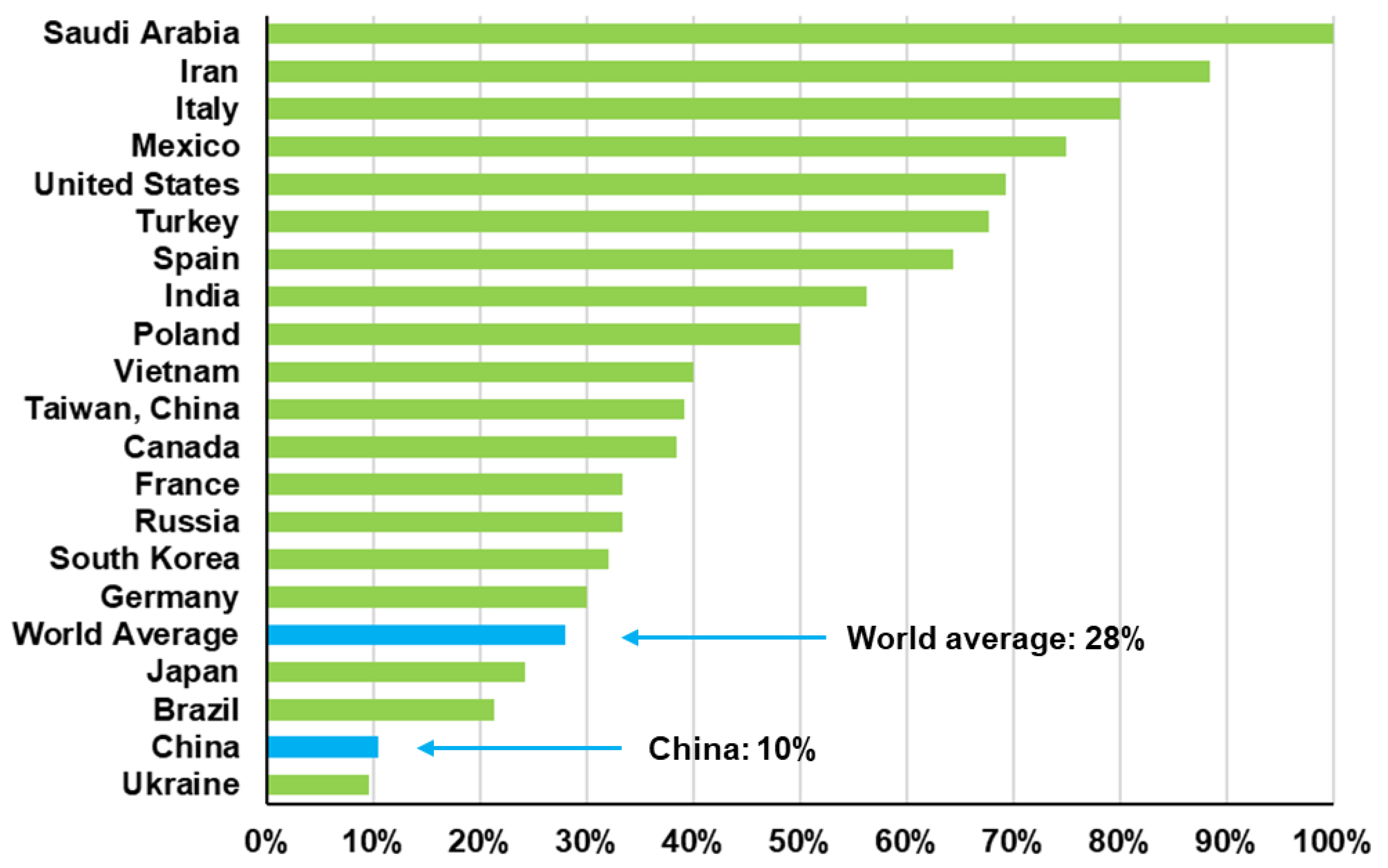 Sustainability 13 12548 g010
