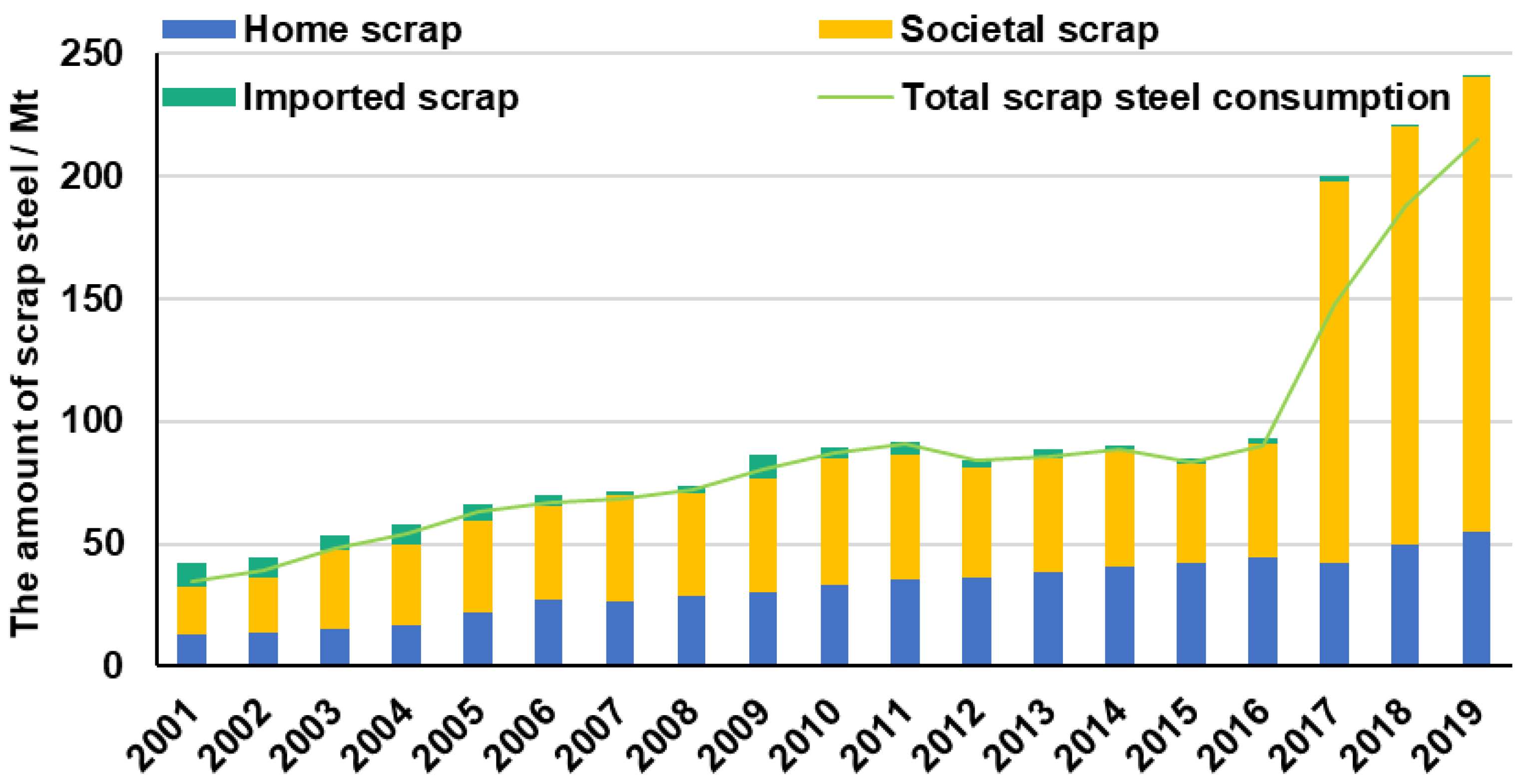 Sustainability 13 12548 g011