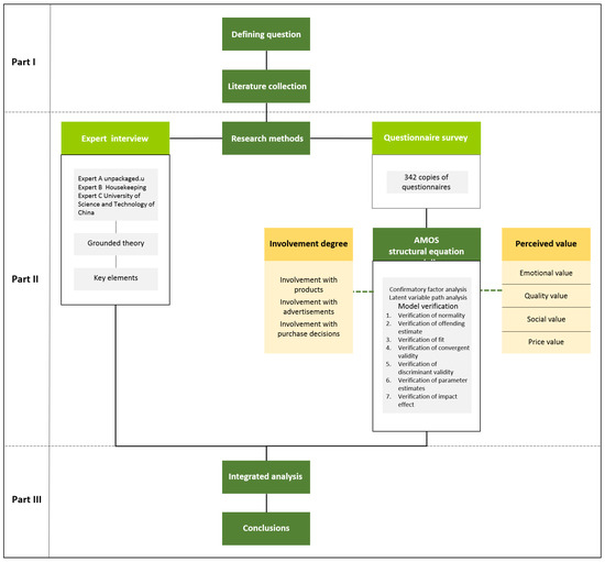 https://www.mdpi.com/sustainability/sustainability-13-12563/article_deploy/html/images/sustainability-13-12563-g001-550.jpg