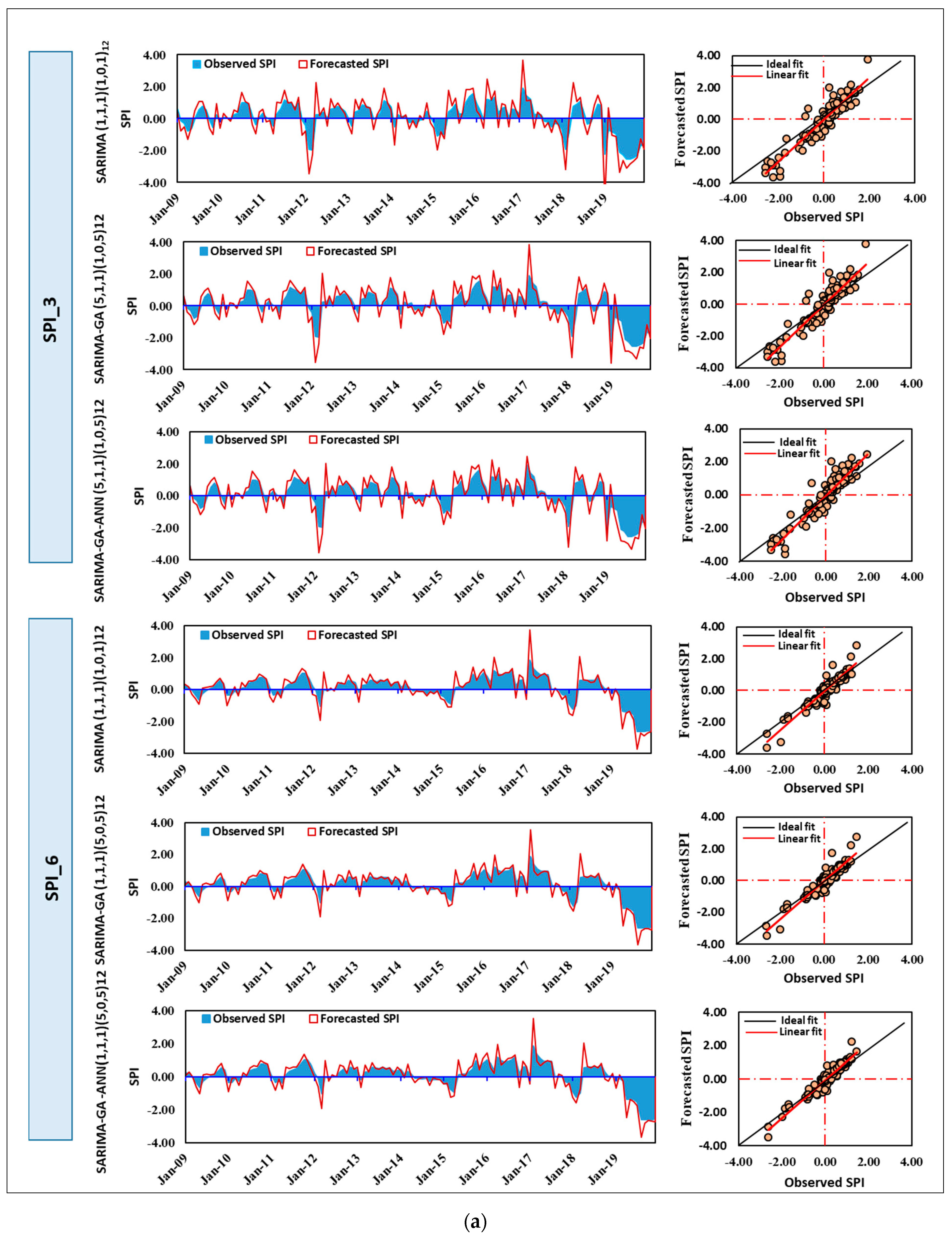 https://www.mdpi.com/sustainability/sustainability-13-12576/article_deploy/html/images/sustainability-13-12576-g007a.png