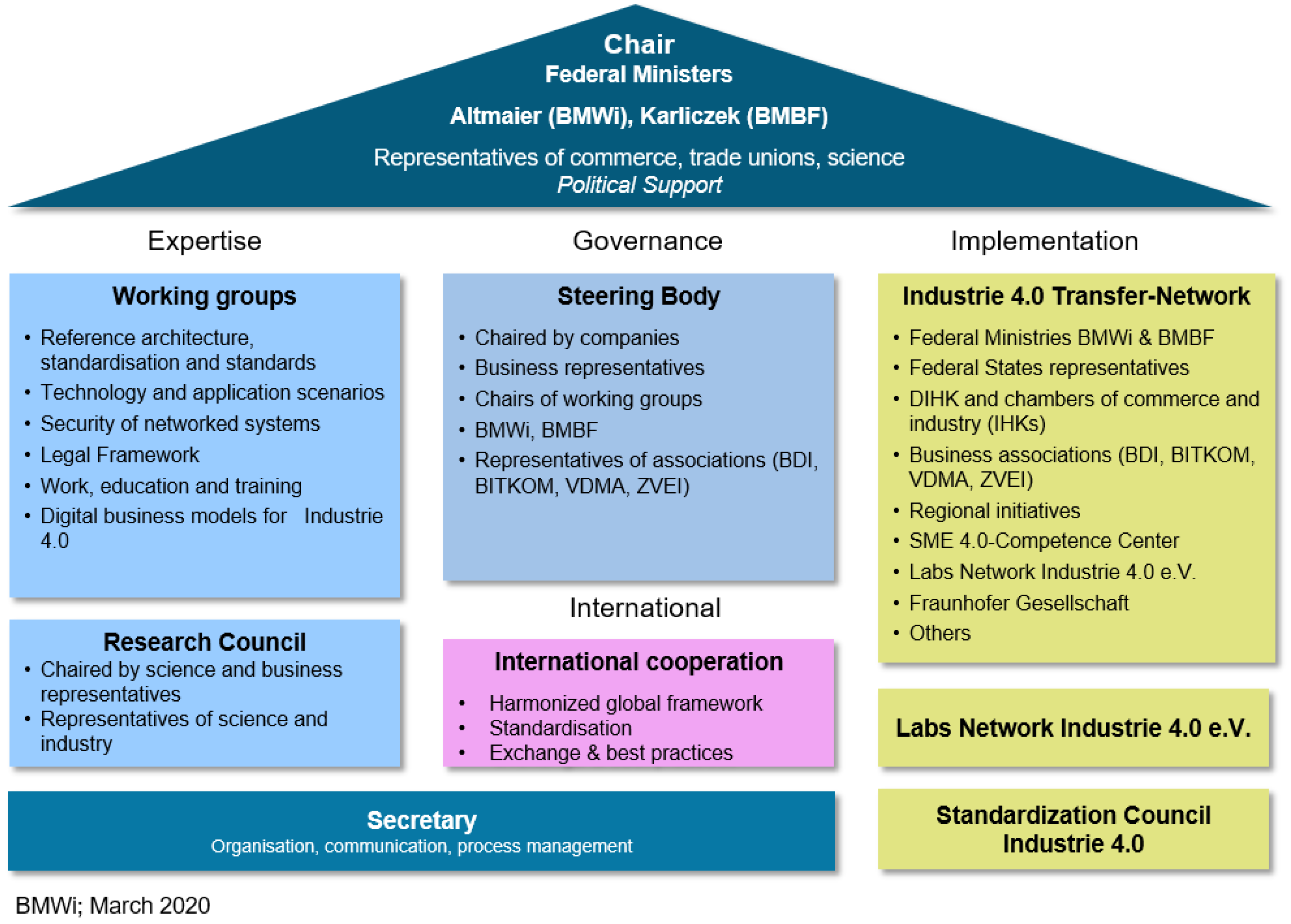 Assessment product