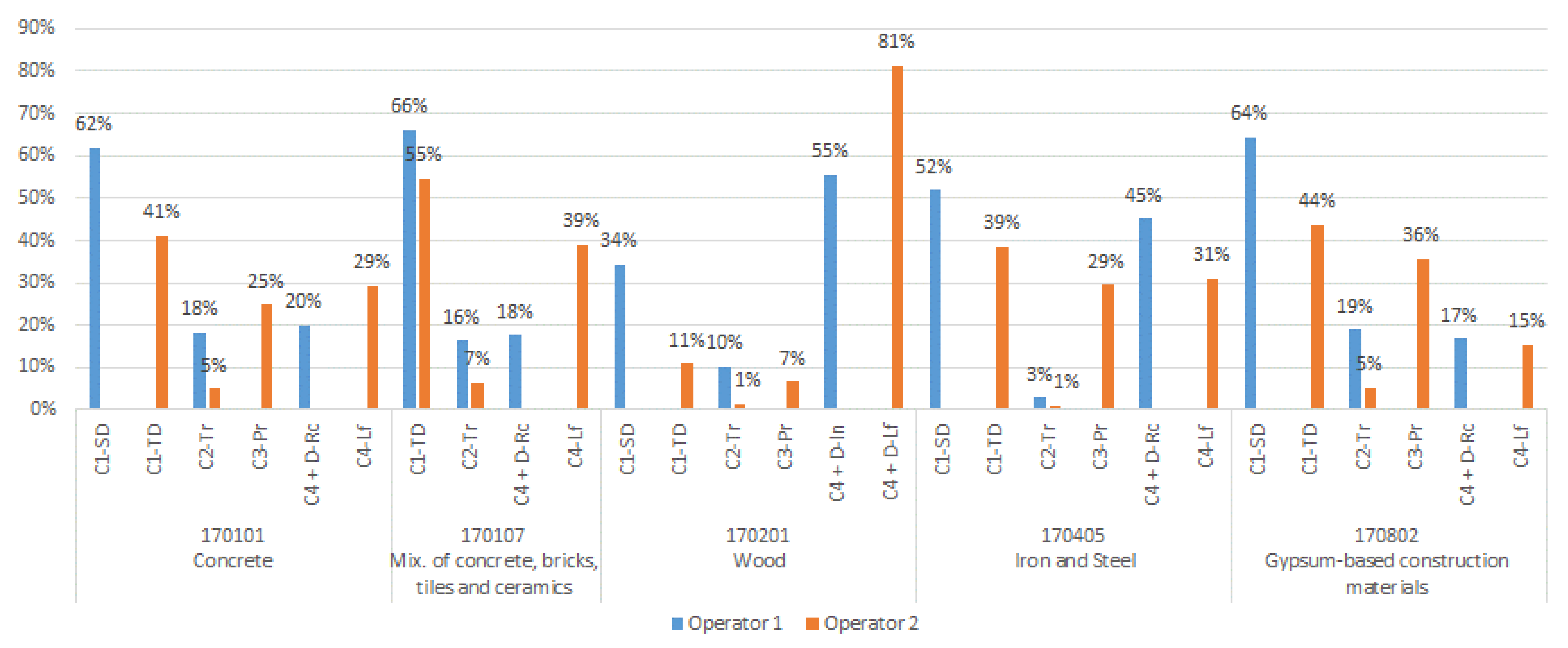 Sustainability 13 12659 g010